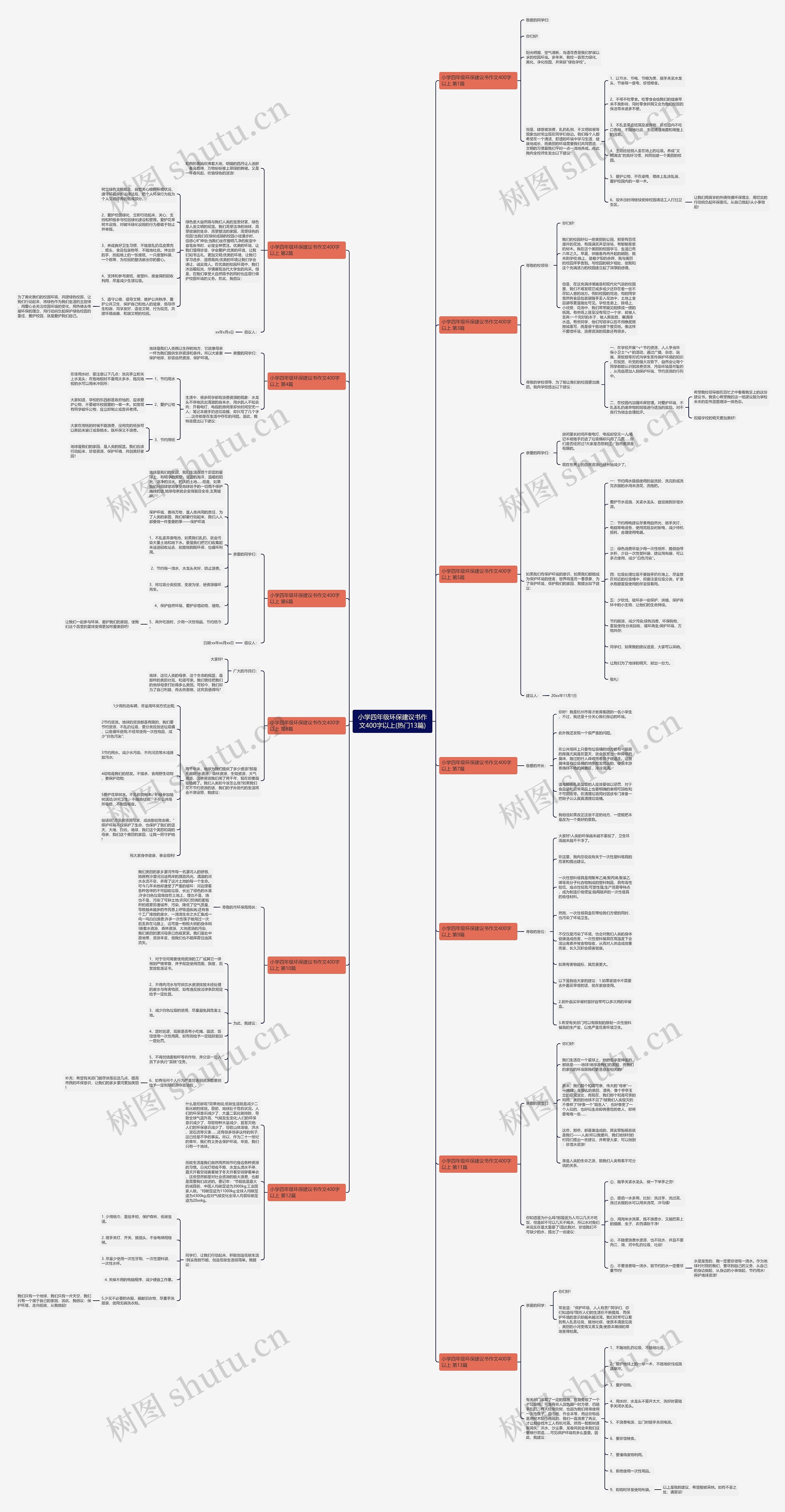 小学四年级环保建议书作文400字以上(热门13篇)思维导图