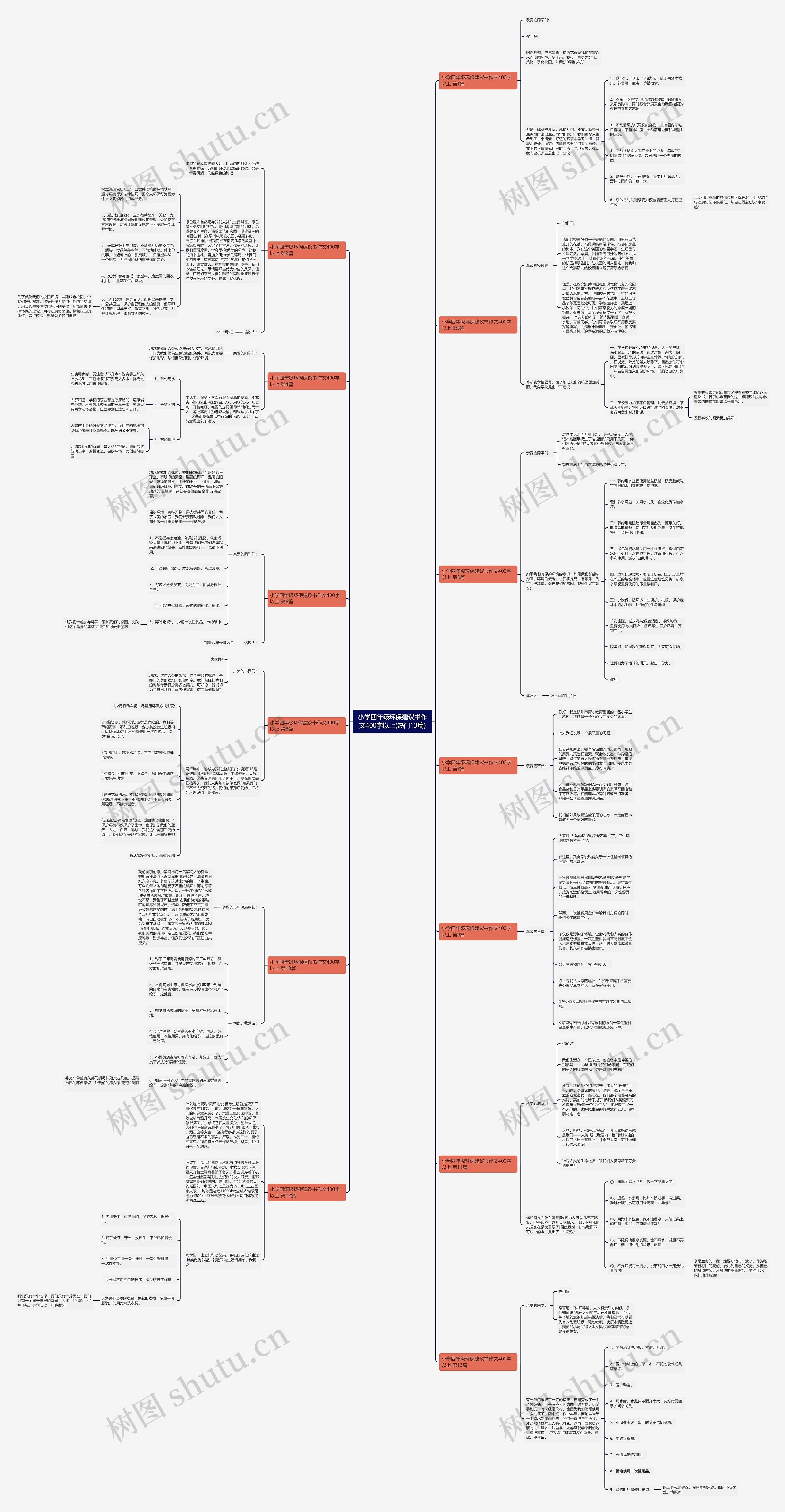 小学四年级环保建议书作文400字以上(热门13篇) 小学四年级环保建议书作文400字以上(热门13篇)