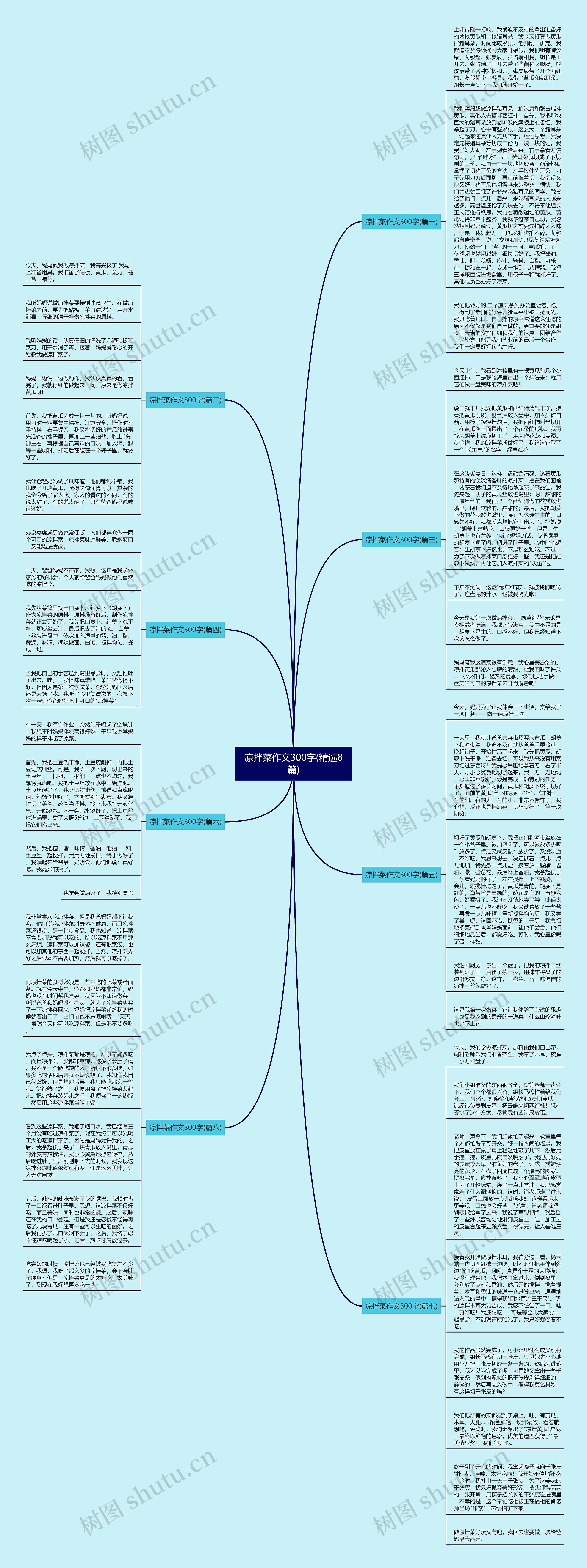 凉拌菜作文300字(精选8篇)思维导图