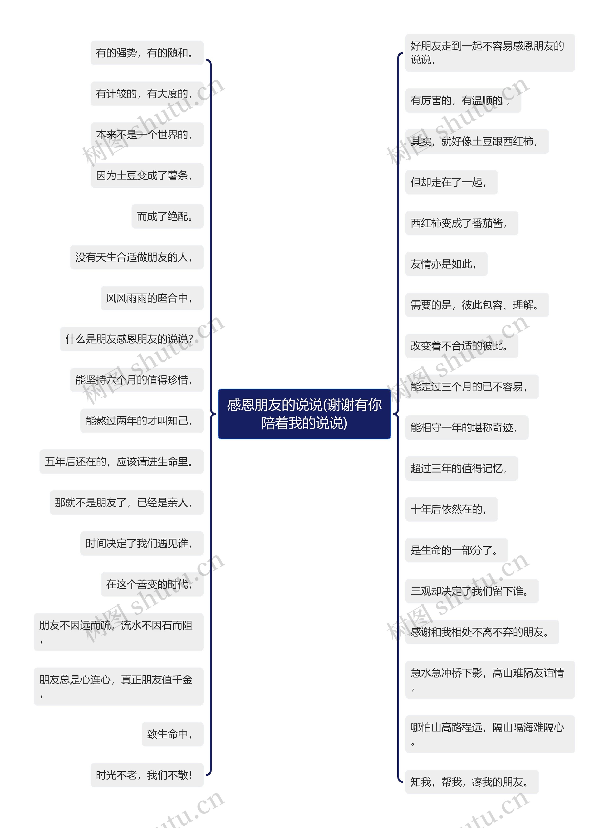 感恩朋友的说说(谢谢有你陪着我的说说)思维导图