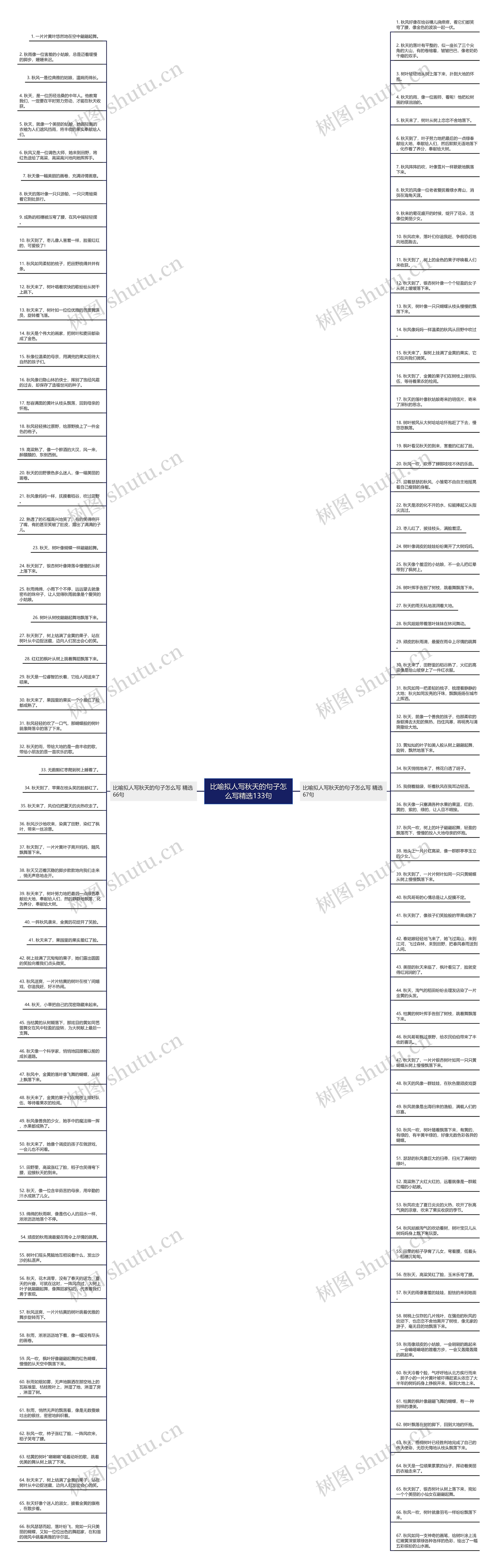比喻拟人写秋天的句子怎么写精选133句思维导图