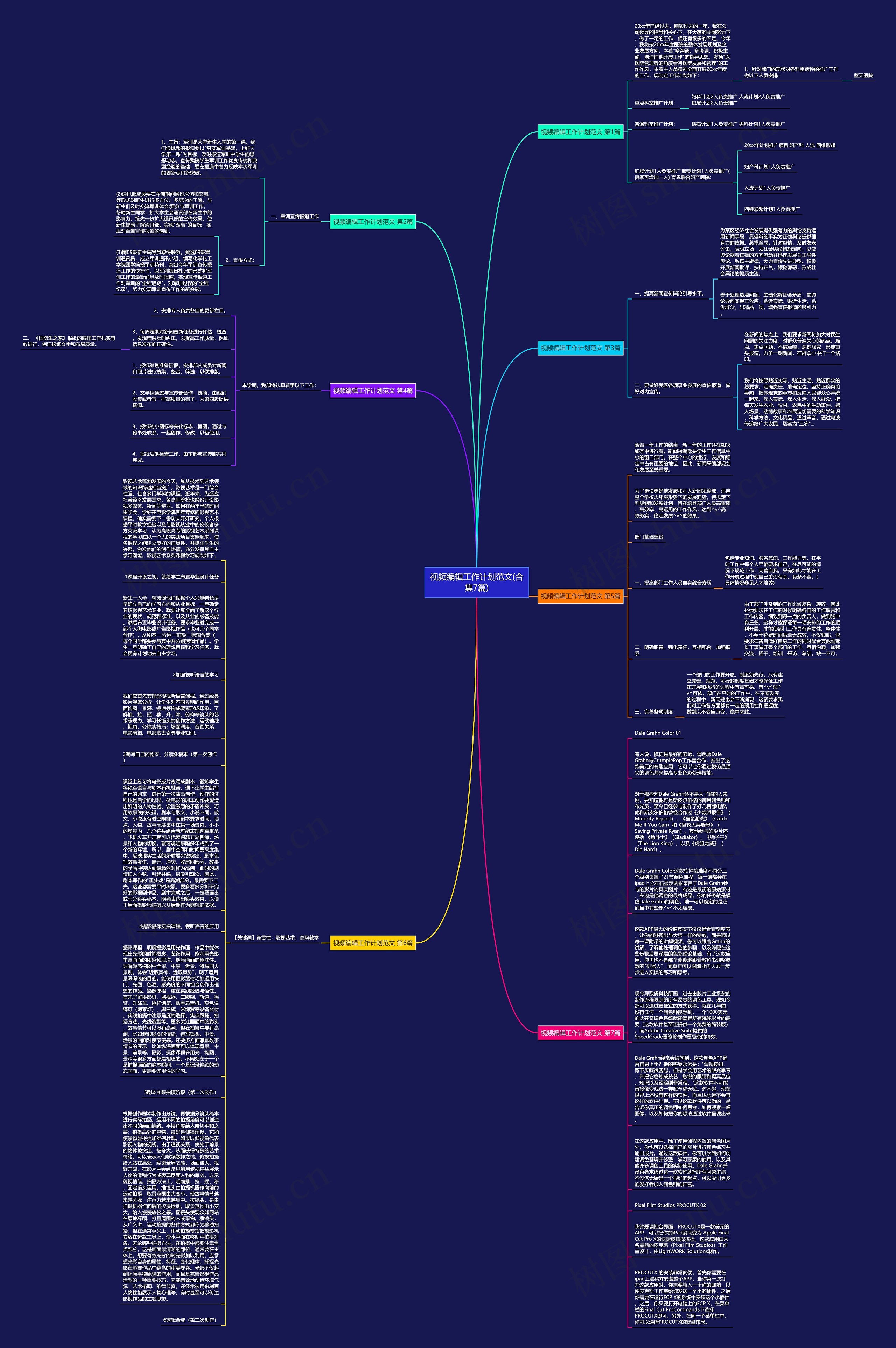 视频编辑工作计划范文(合集7篇)思维导图