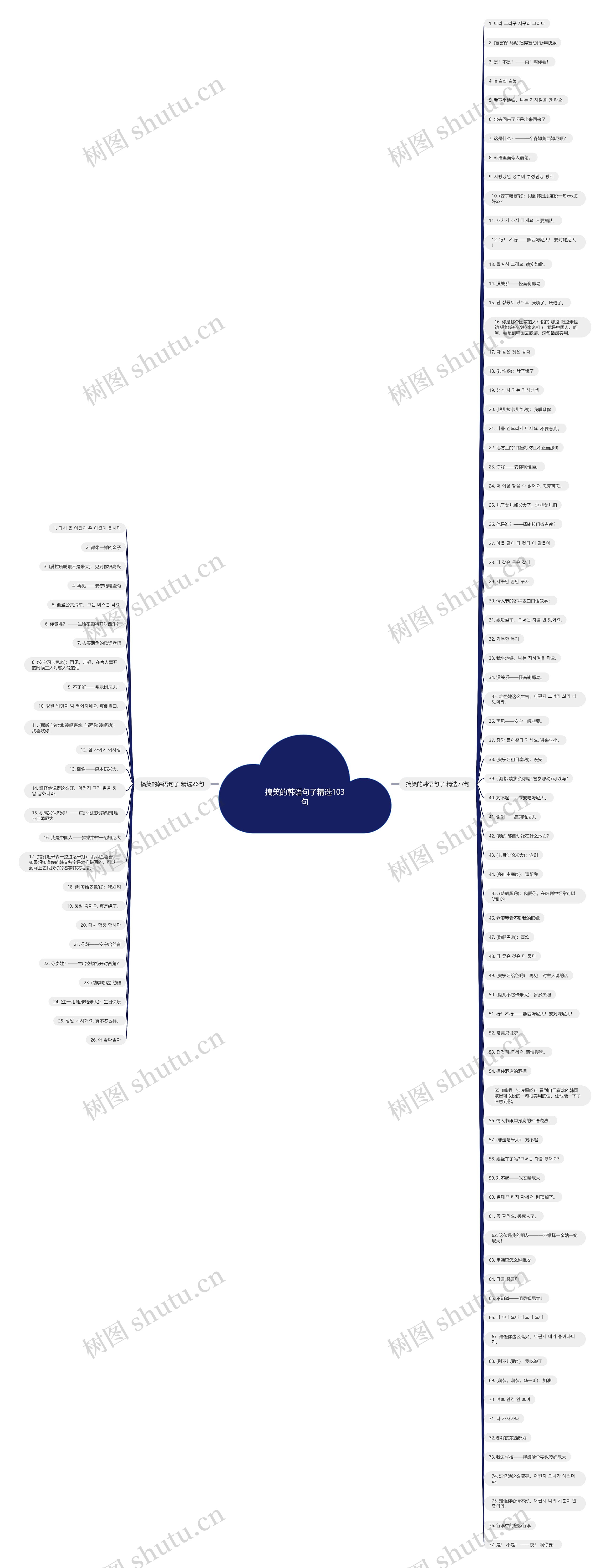 搞笑的韩语句子精选103句思维导图
