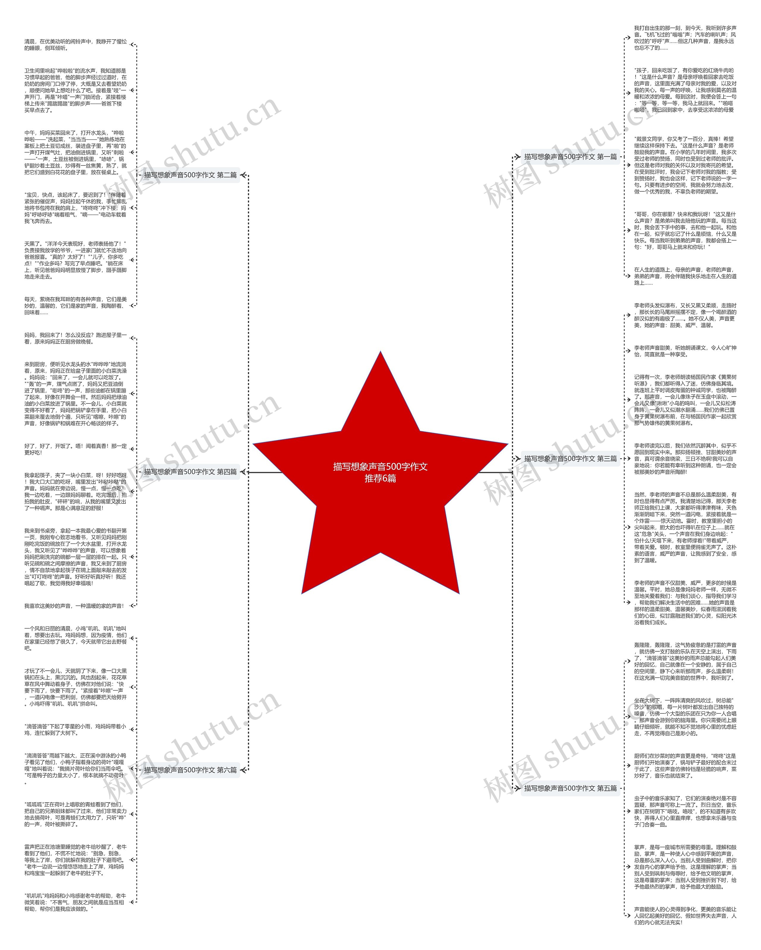 描写想象声音500字作文推荐6篇思维导图