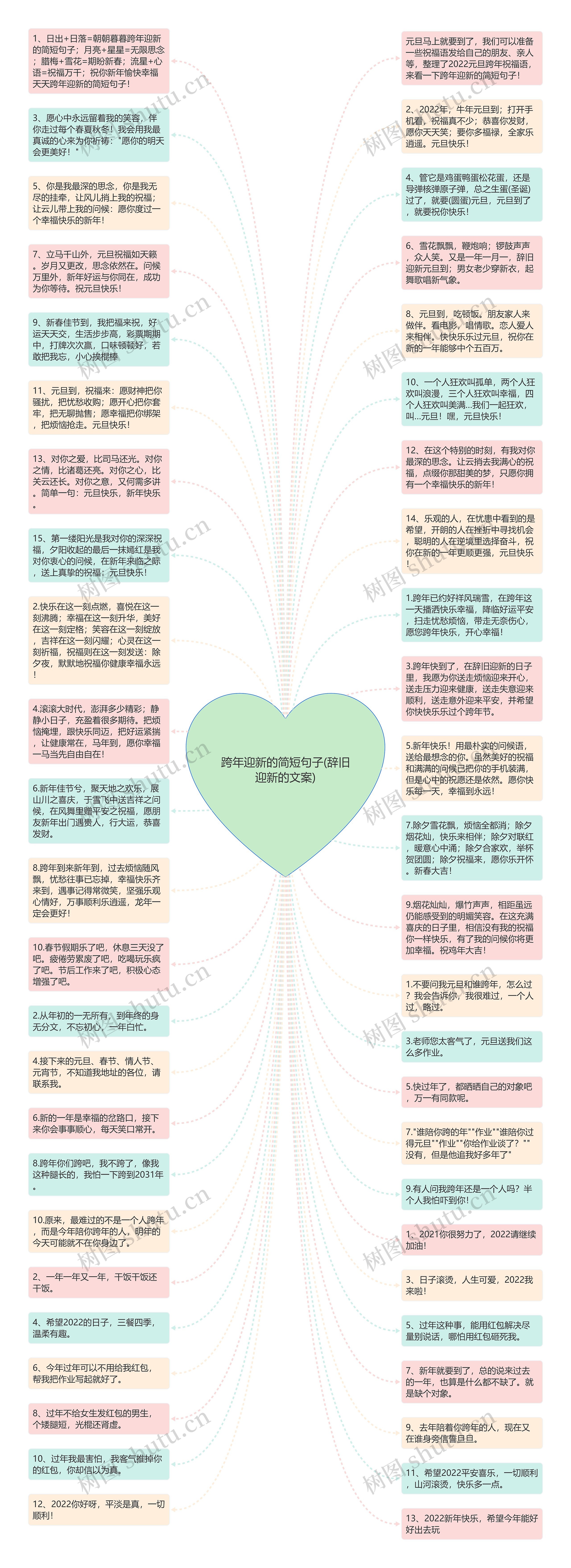 跨年迎新的简短句子(辞旧迎新的文案)思维导图