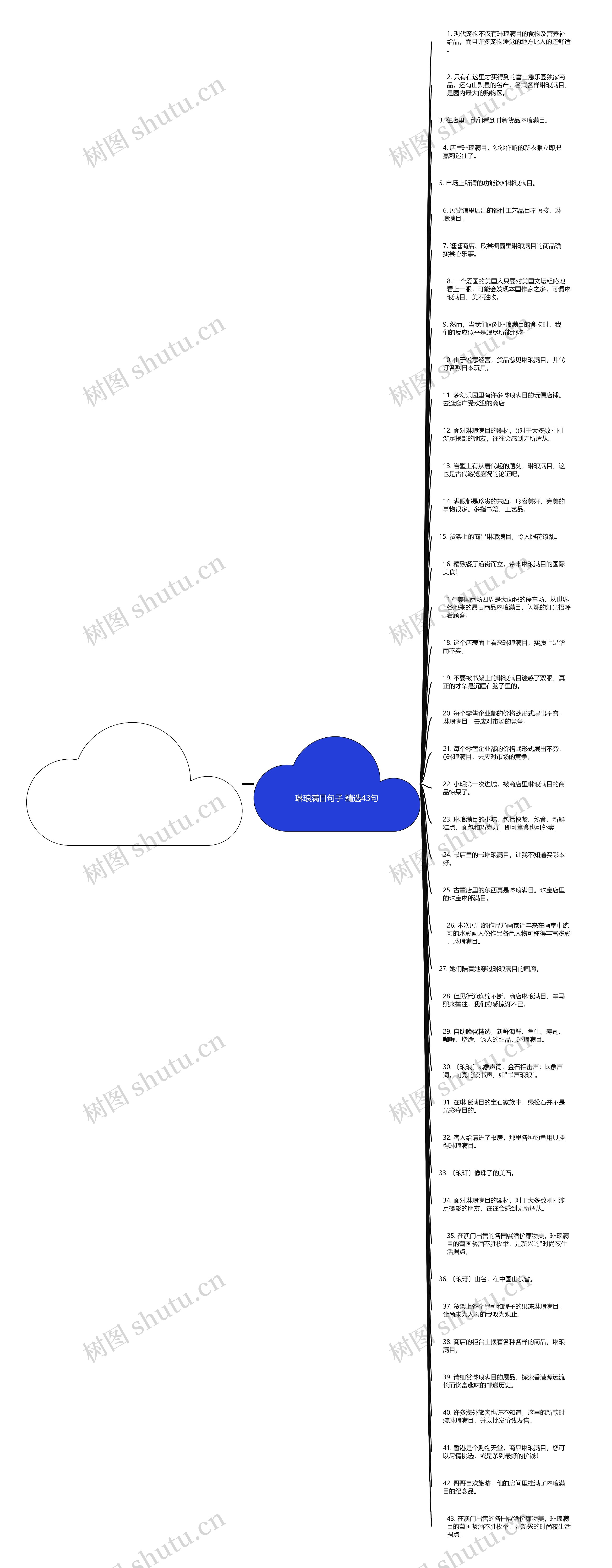 琳琅满目句子精选43句思维导图