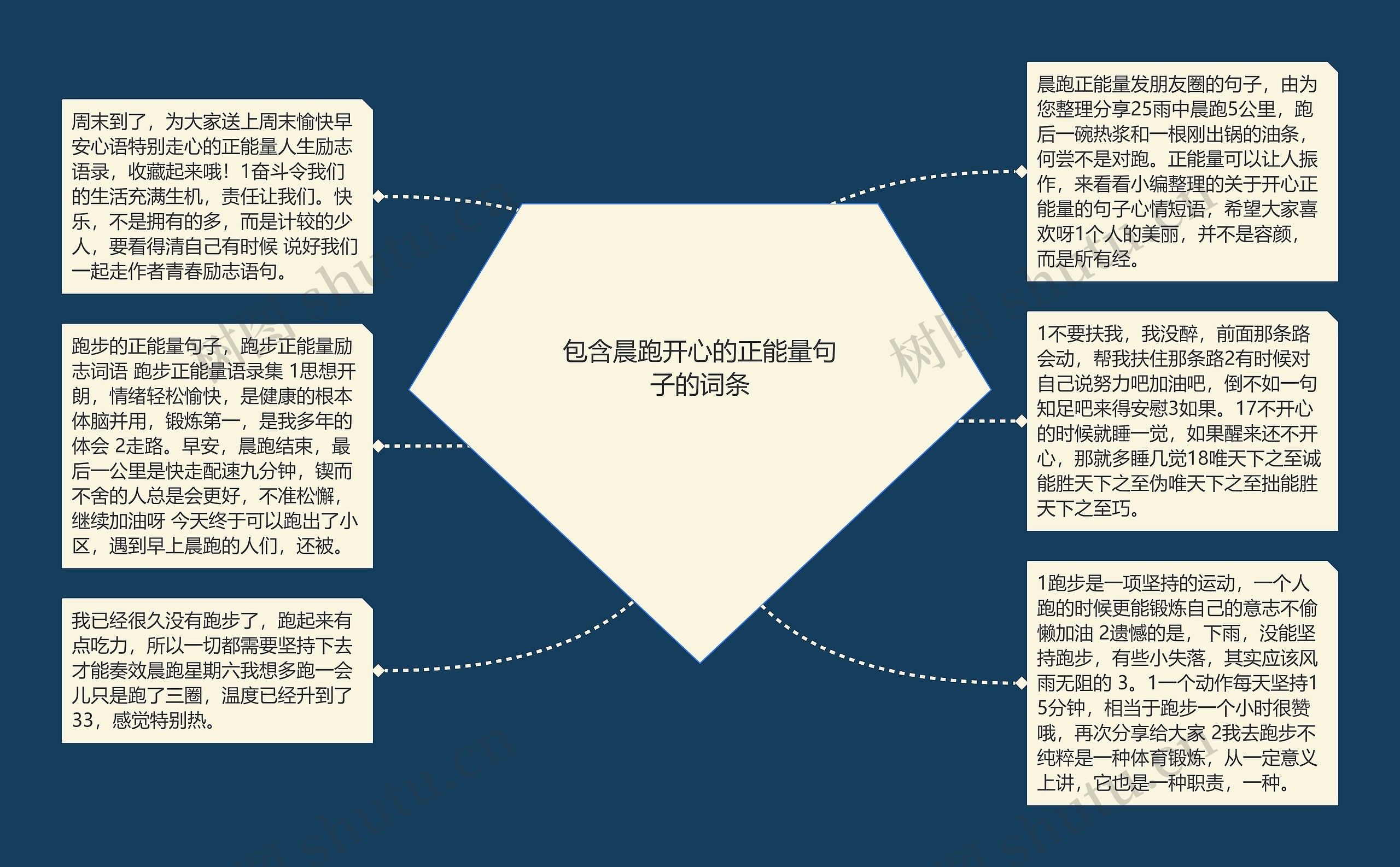 包含晨跑开心的正能量句子的词条