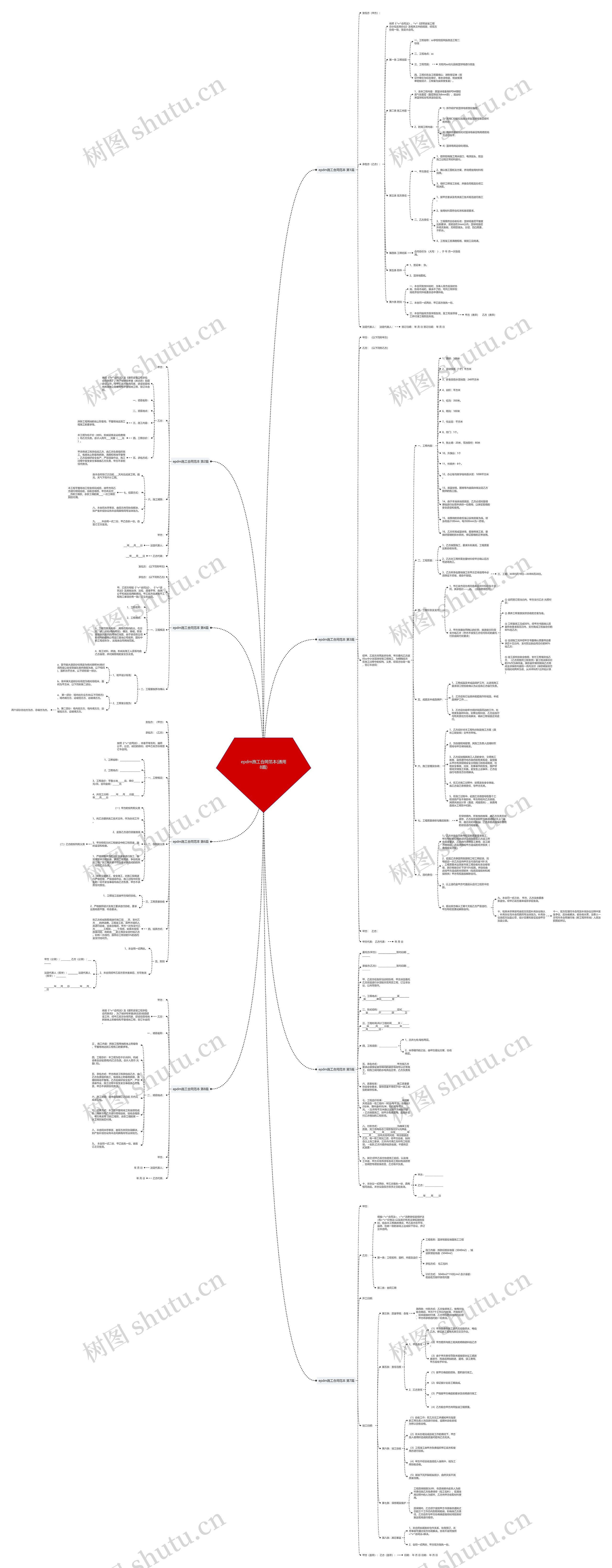 epdm施工合同范本(通用8篇)思维导图