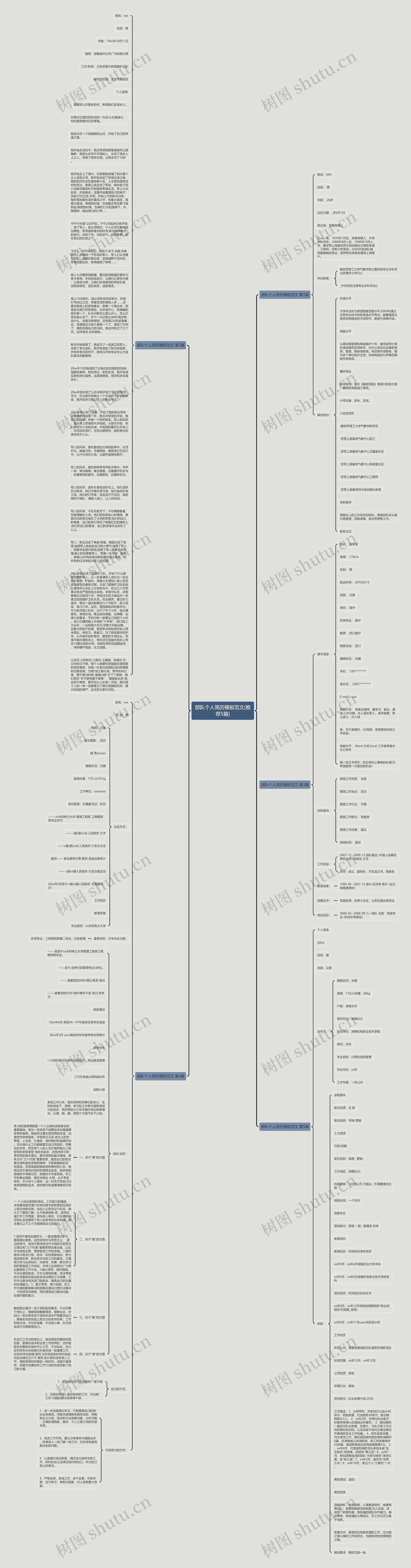 部队个人简历范文(推荐5篇)思维导图