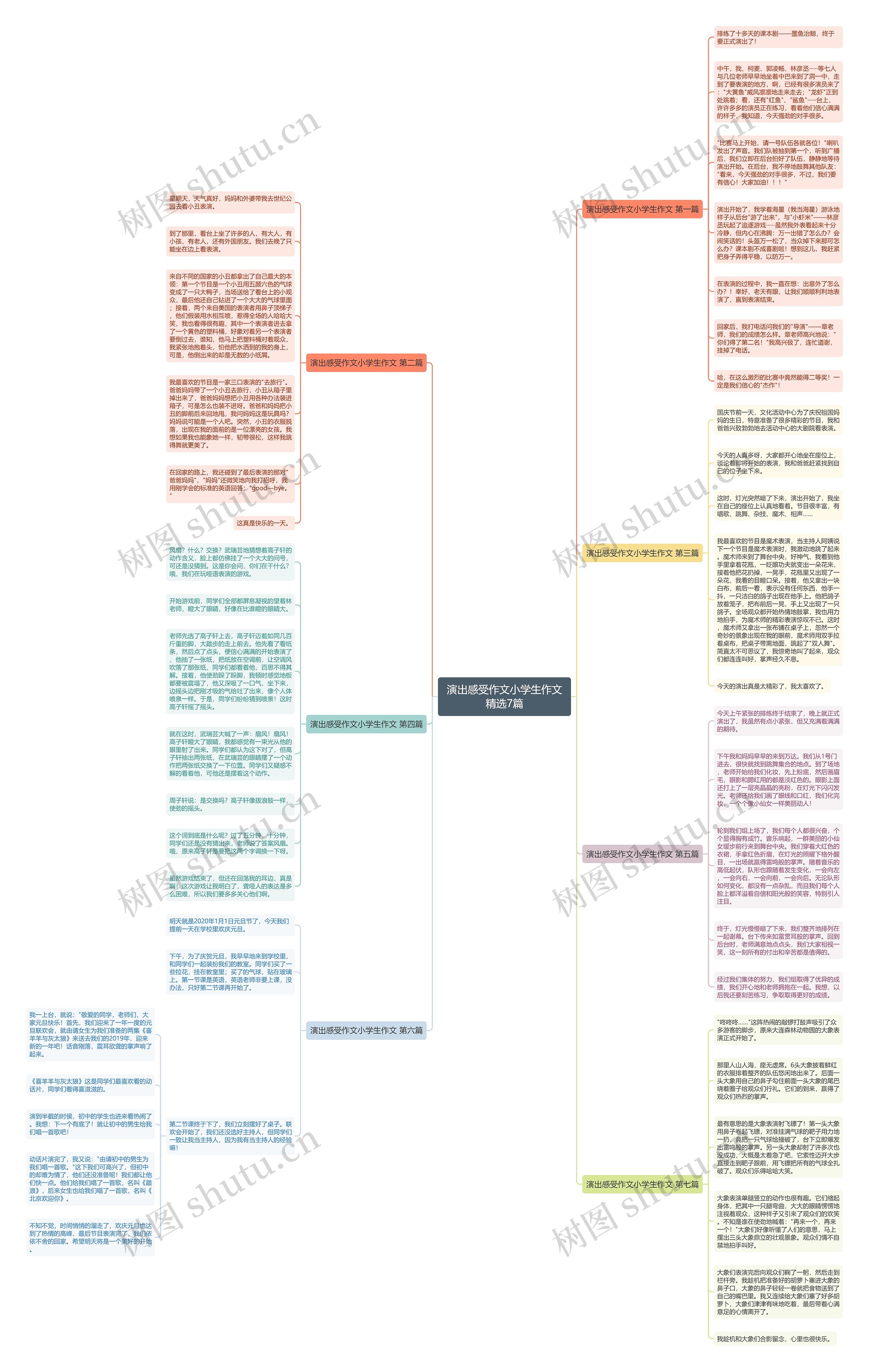演出感受作文小学生作文精选7篇 演出感受作文小学生作文精选7篇
