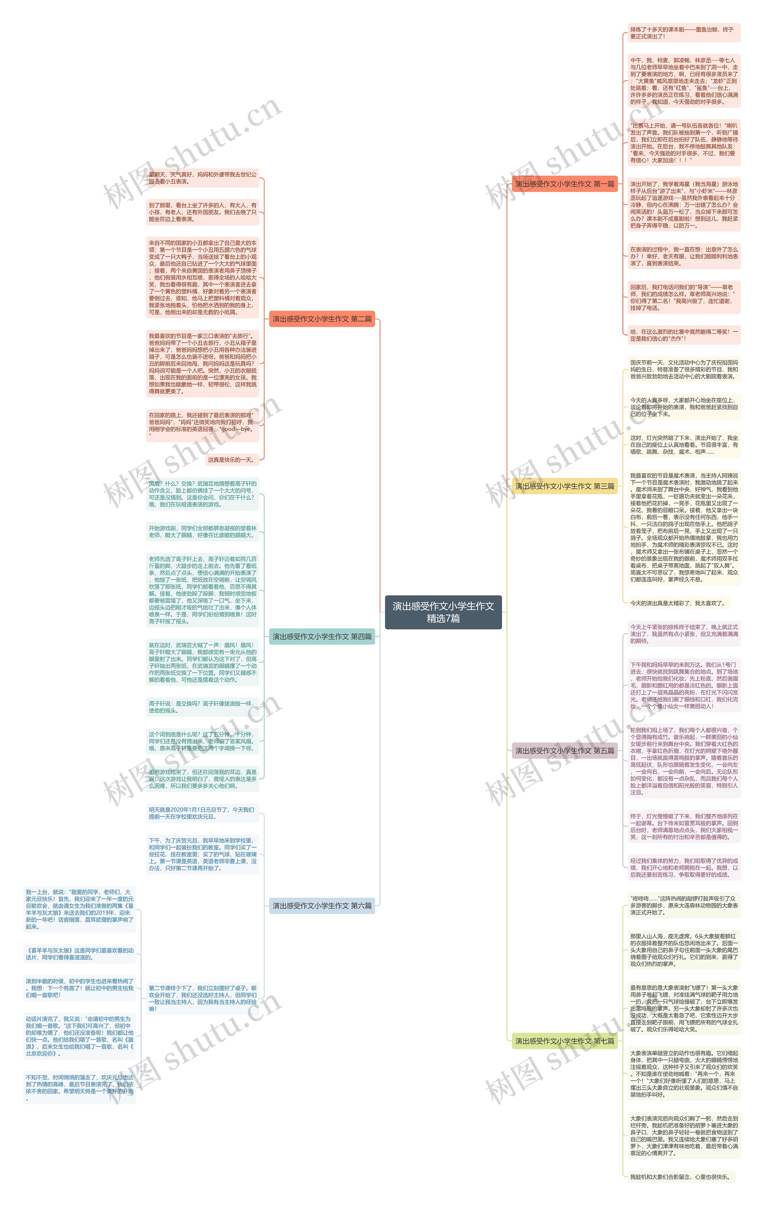 演出感受作文小学生作文精选7篇思维导图