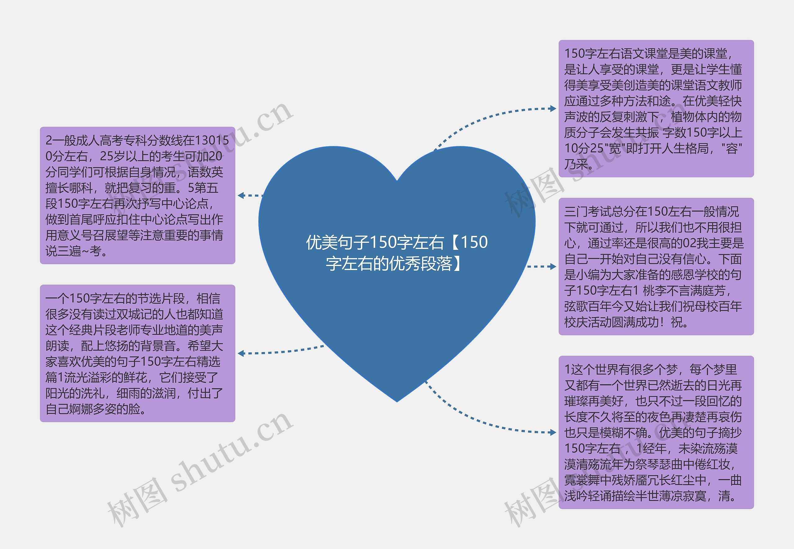 优美句子150字左右【150字左右的优秀段落】思维导图