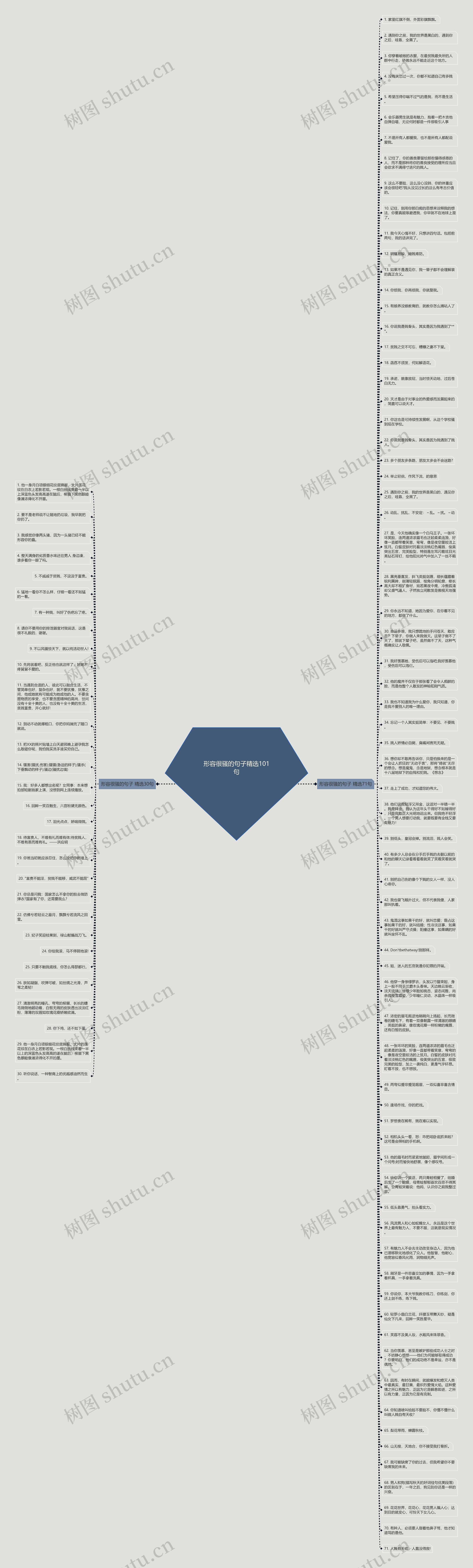 形容很骚的句子精选101句思维导图