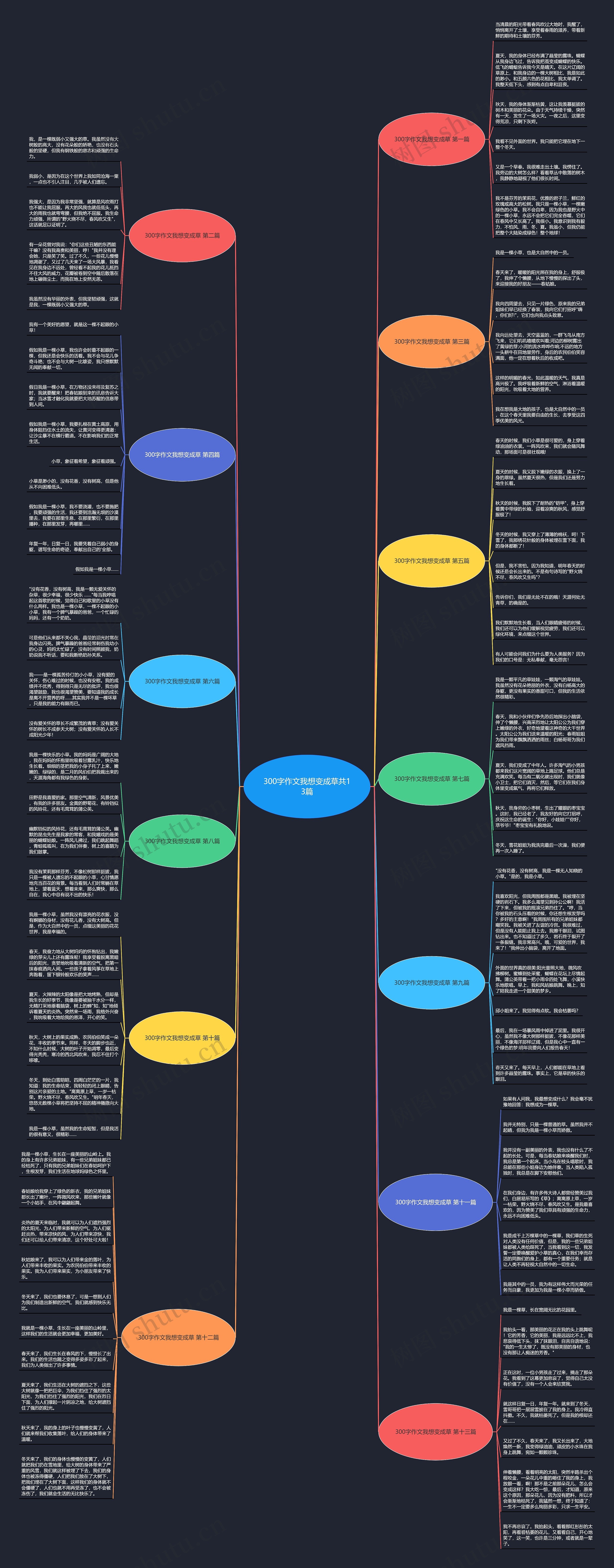 300字作文我想变成草共13篇思维导图
