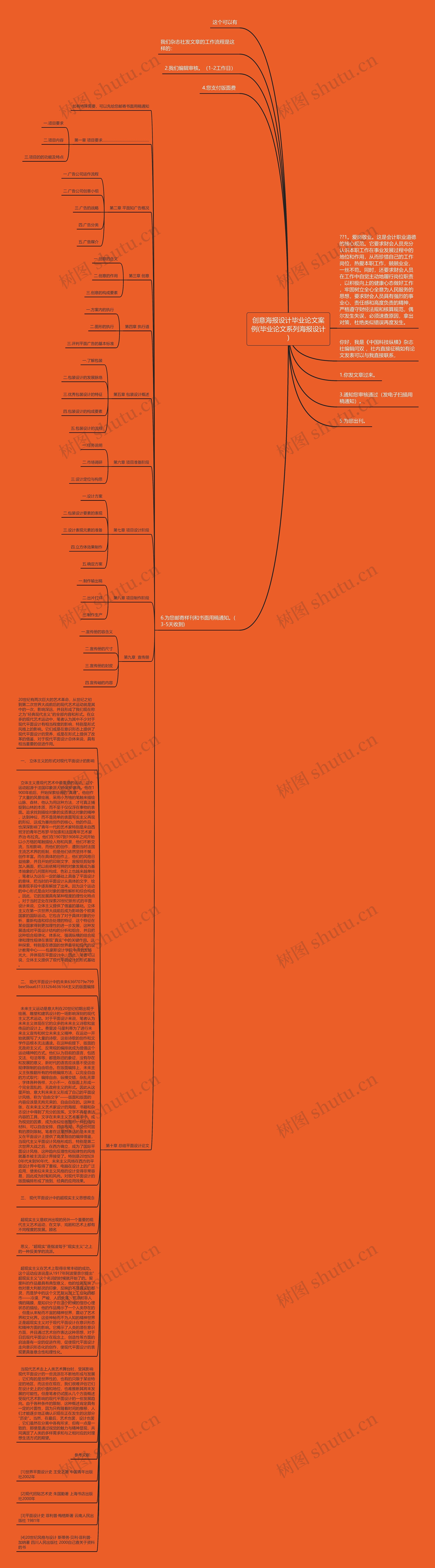 创意海报设计毕业论文案例(毕业论文系列海报设计)思维导图