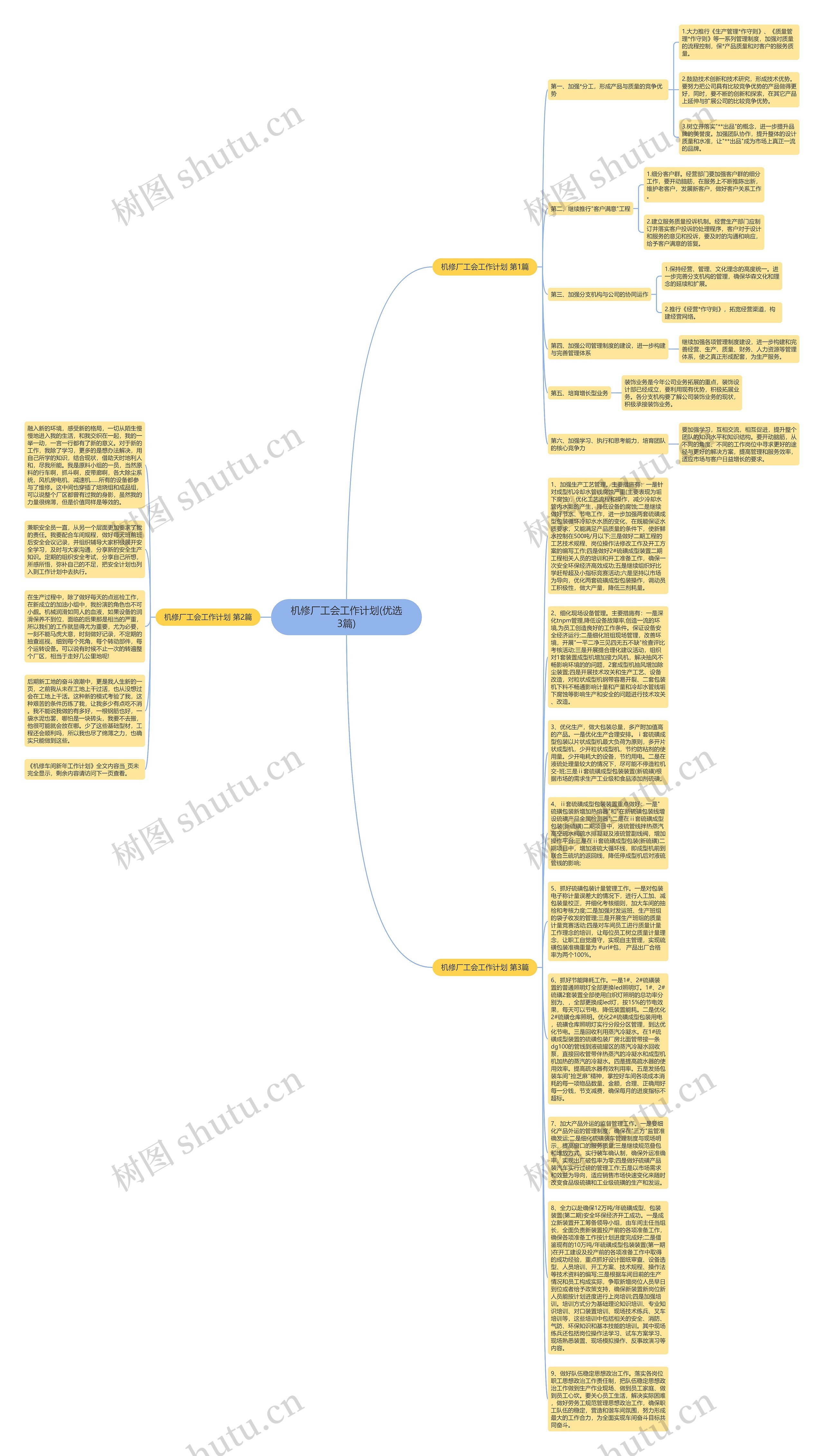 机修厂工会工作计划(优选3篇)思维导图