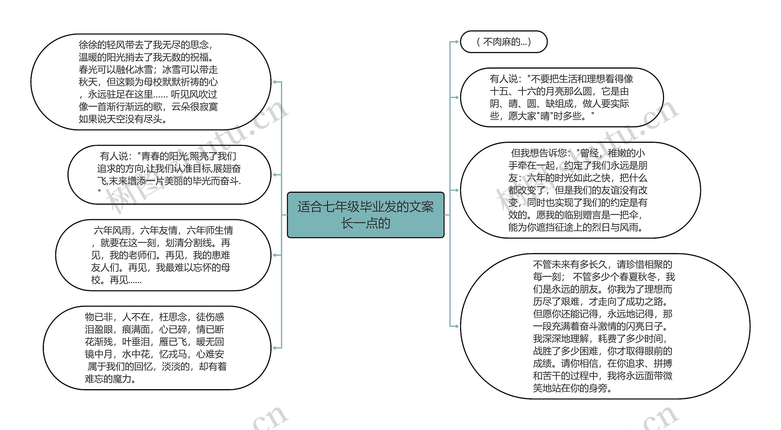 适合七年级毕业发的文案长一点的