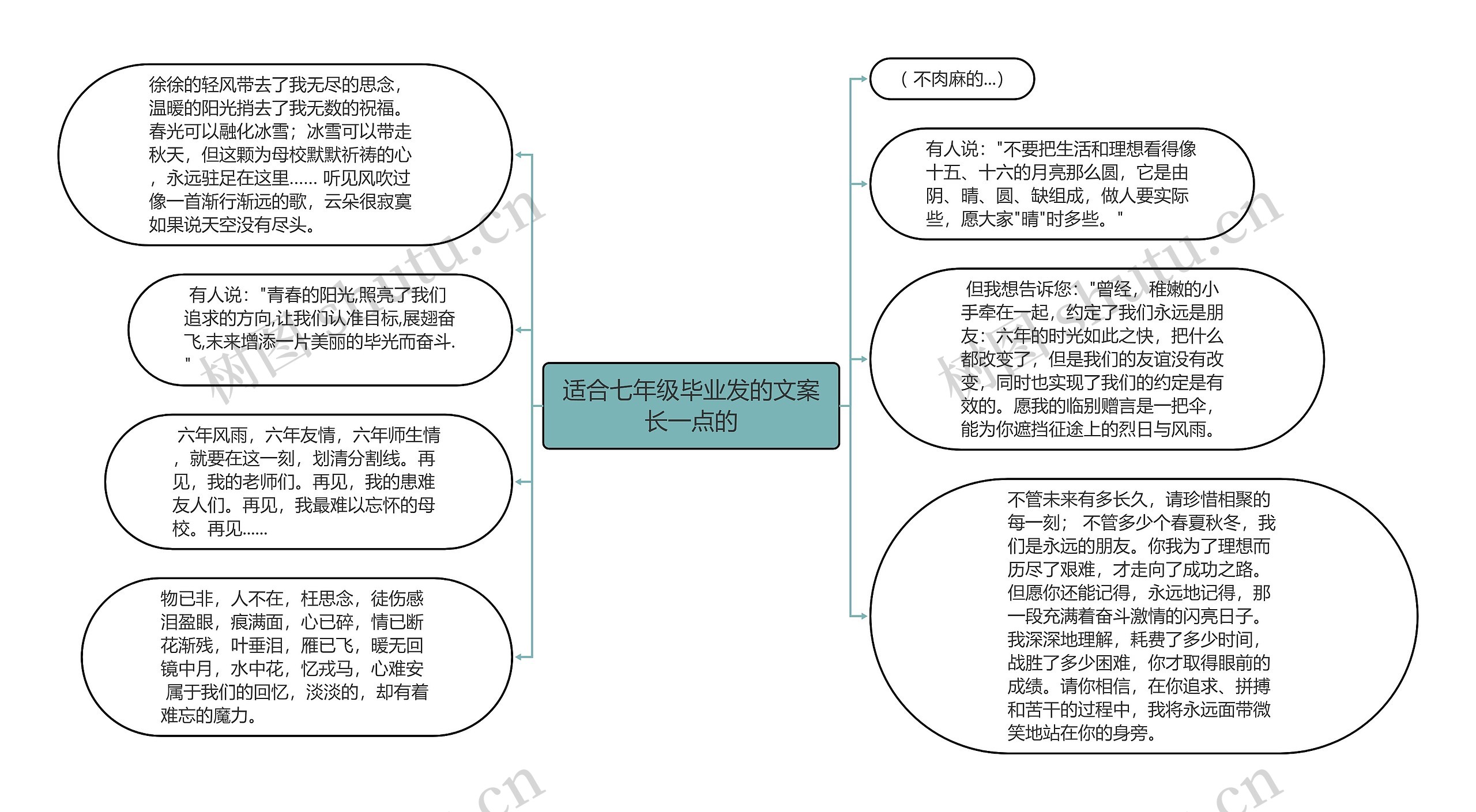 适合七年级毕业发的文案长一点的思维导图高清图 适合七年级毕业发的文案长一点的思维导图