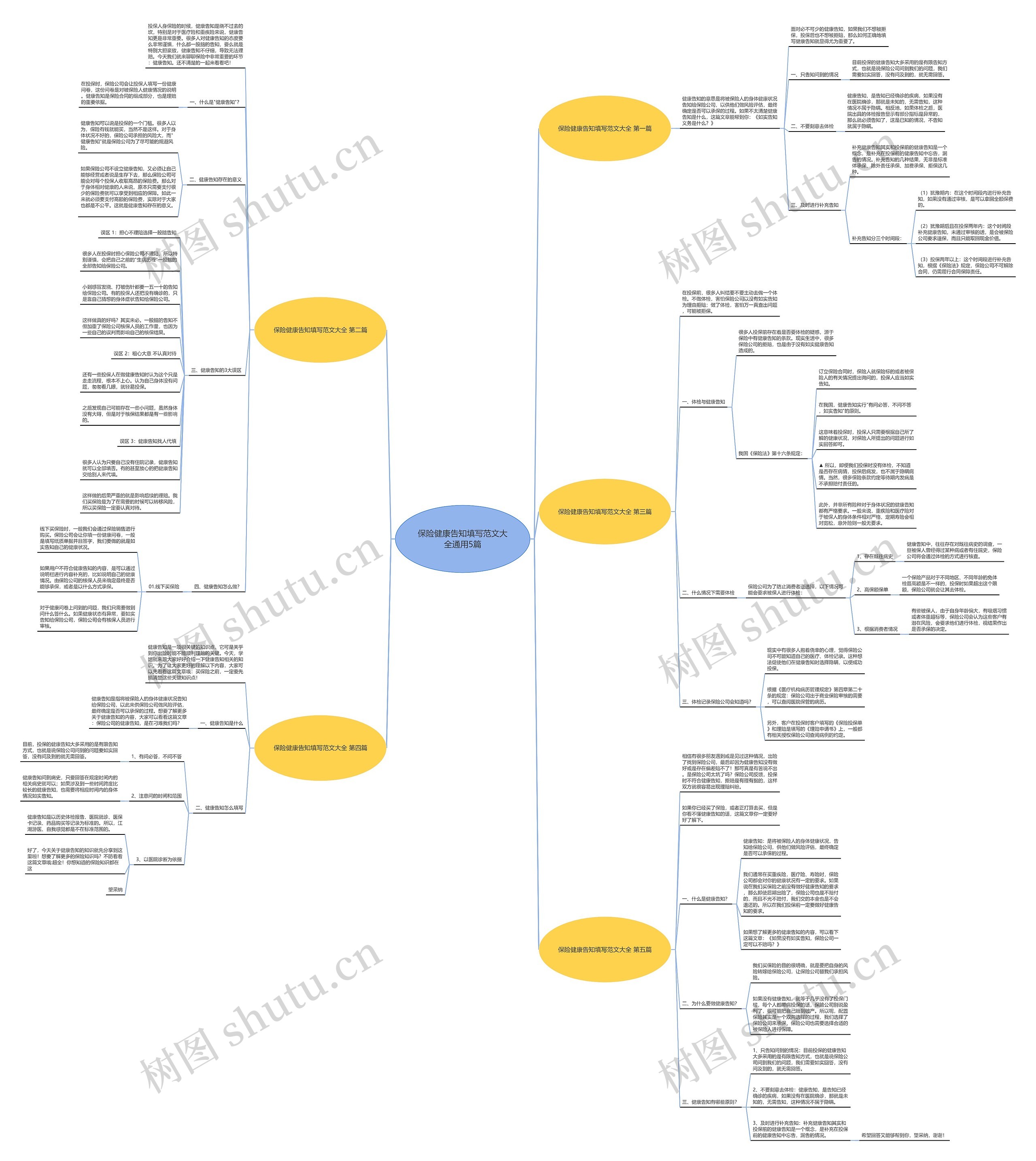 保险健康告知填写范文大全通用5篇 保险健康告知填写范文大全通用5篇