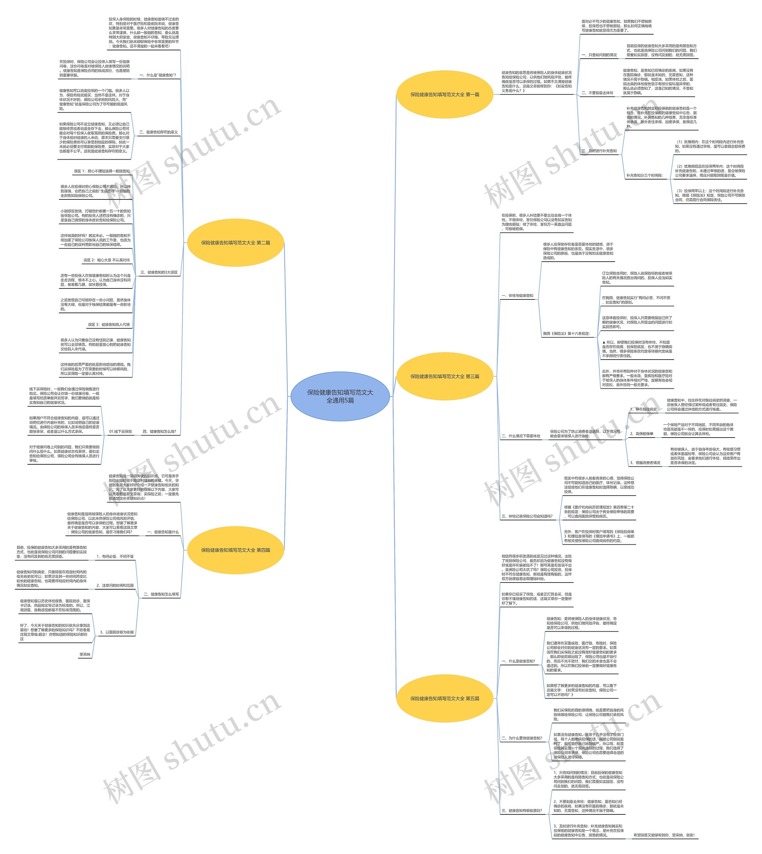 保险健康告知填写范文大全通用5篇思维导图