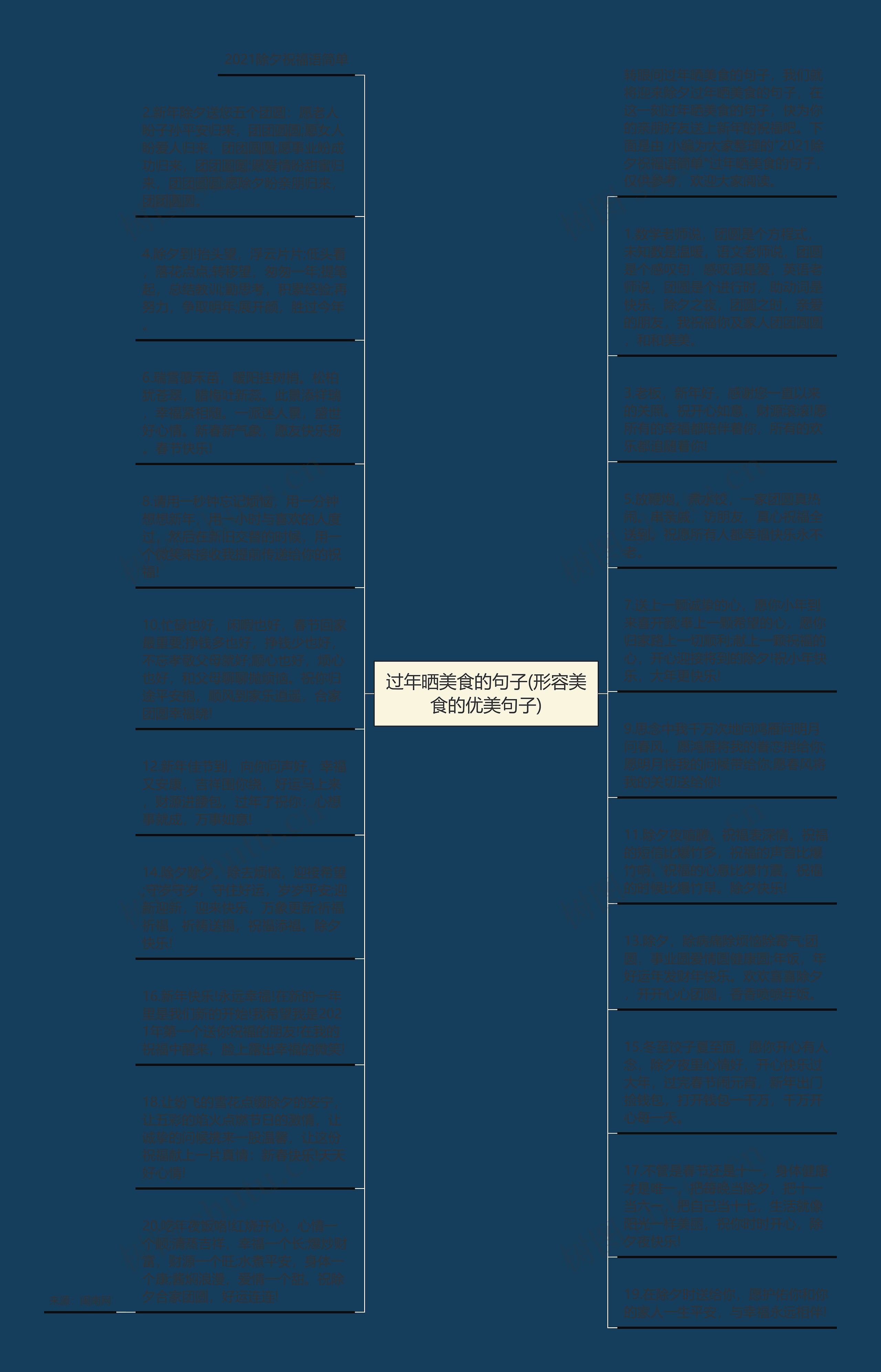 过年晒美食的句子(形容美食的优美句子)思维导图