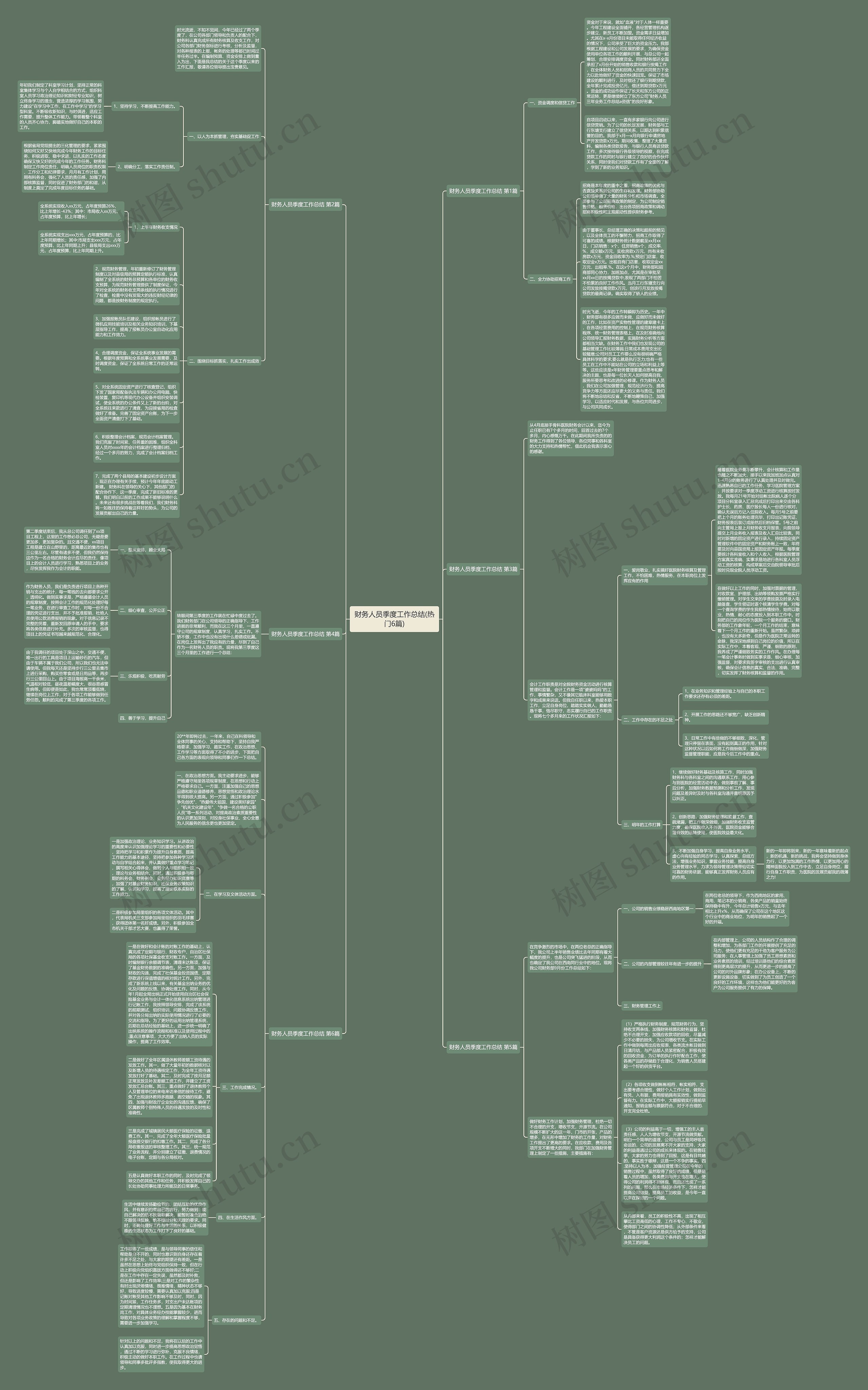 财务人员季度工作总结(热门6篇)思维导图