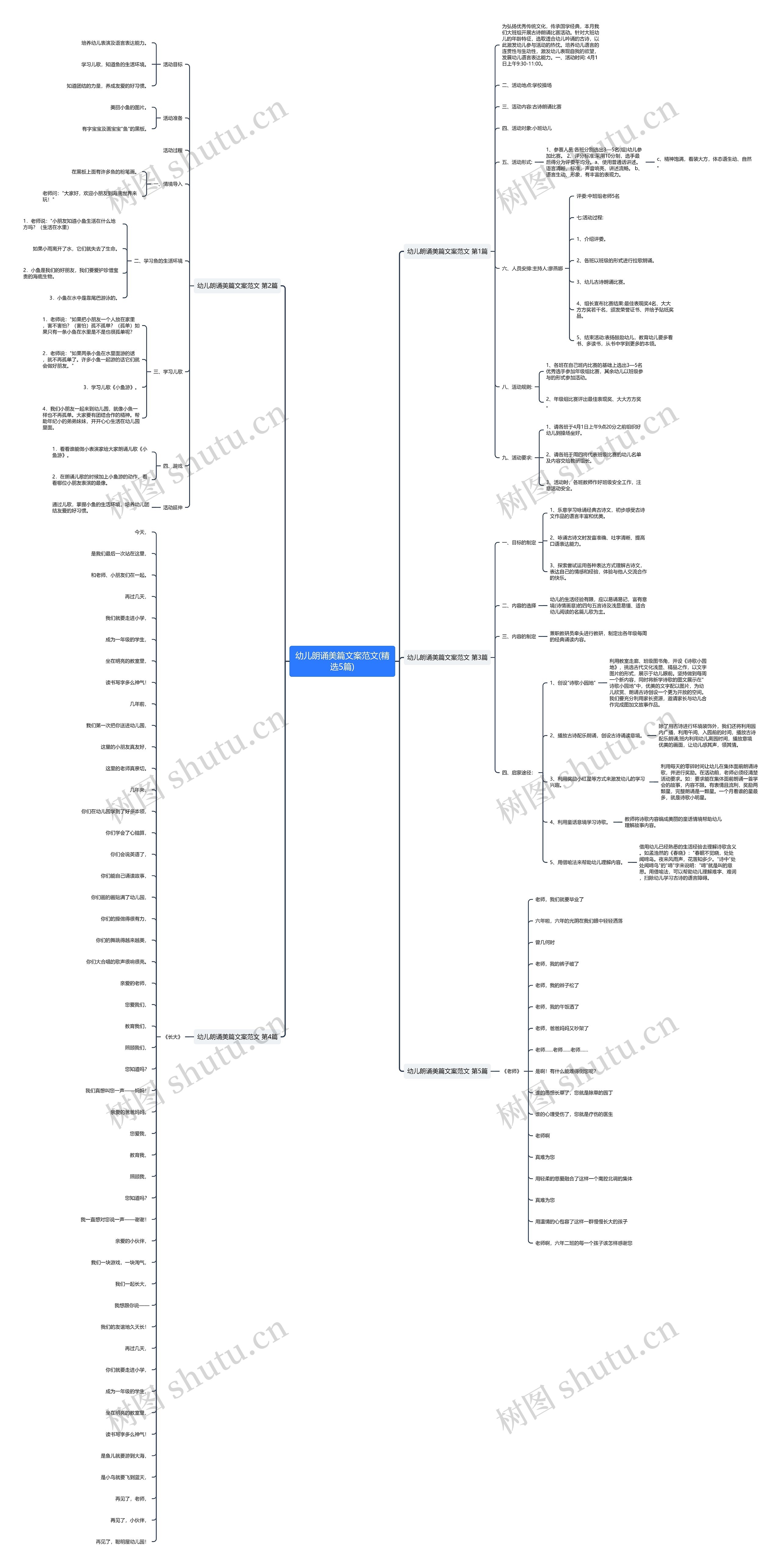 幼儿朗诵美篇文案范文(精选5篇)思维导图