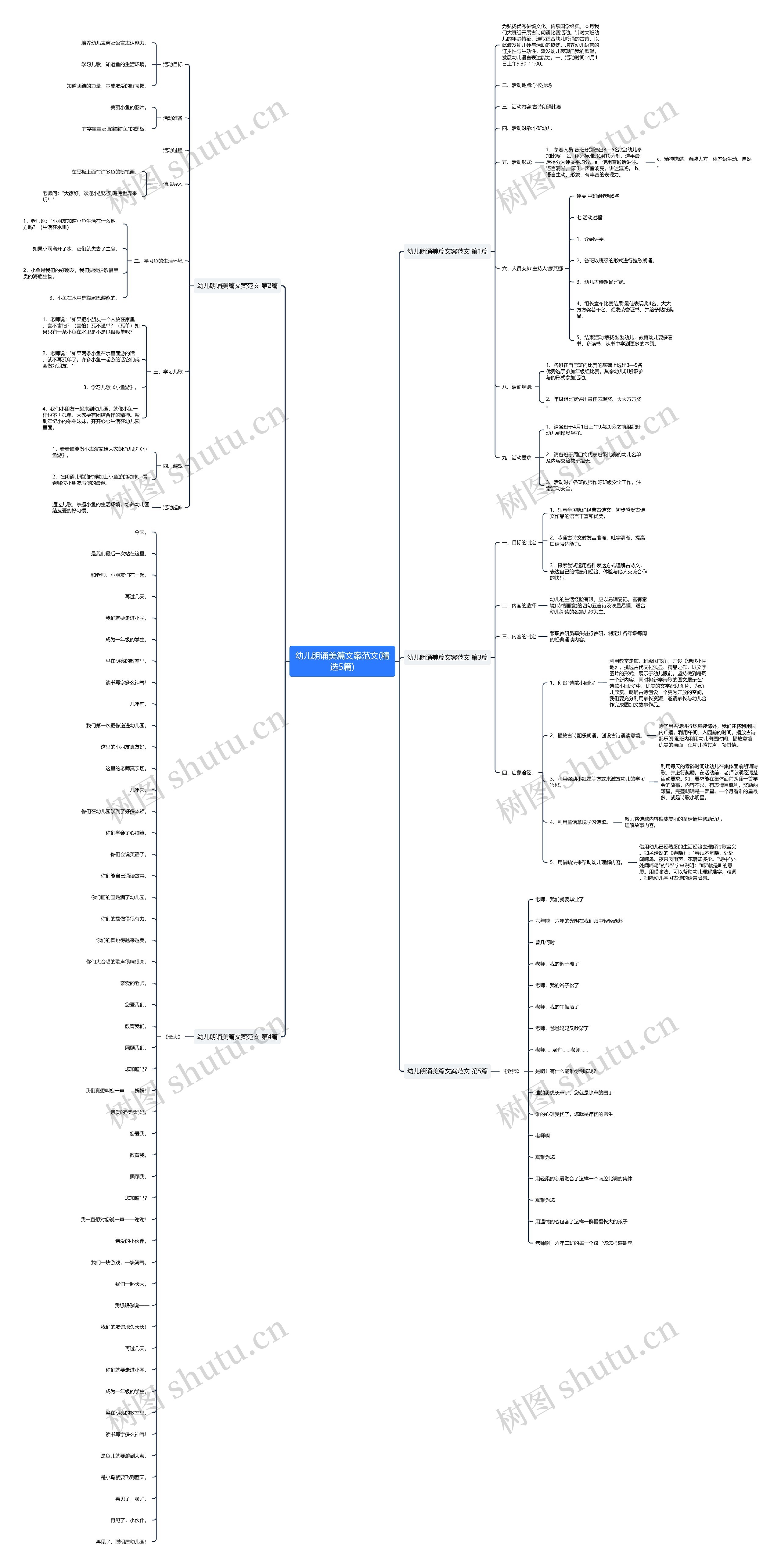 幼儿朗诵美篇文案范文(精选5篇) 幼儿朗诵美篇文案范文(精选5篇)