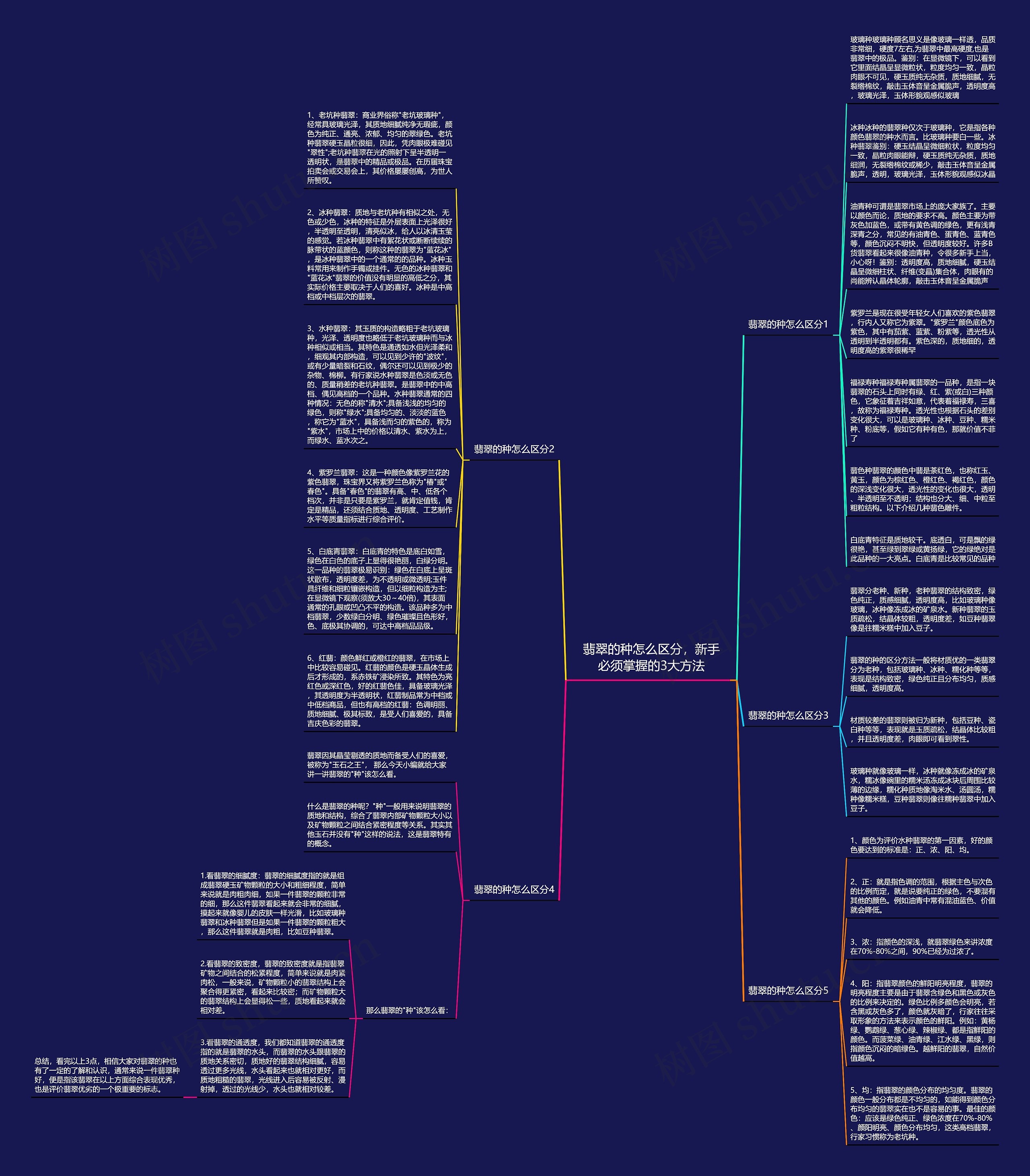 翡翠的种怎么区分，新手必须掌握的3大方法思维导图