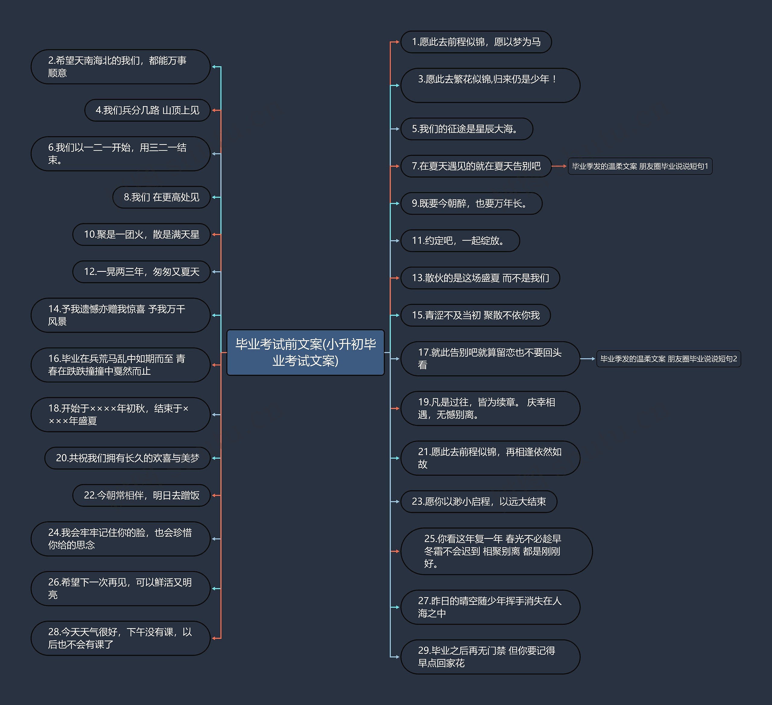 毕业考试前文案(小升初毕业考试文案)