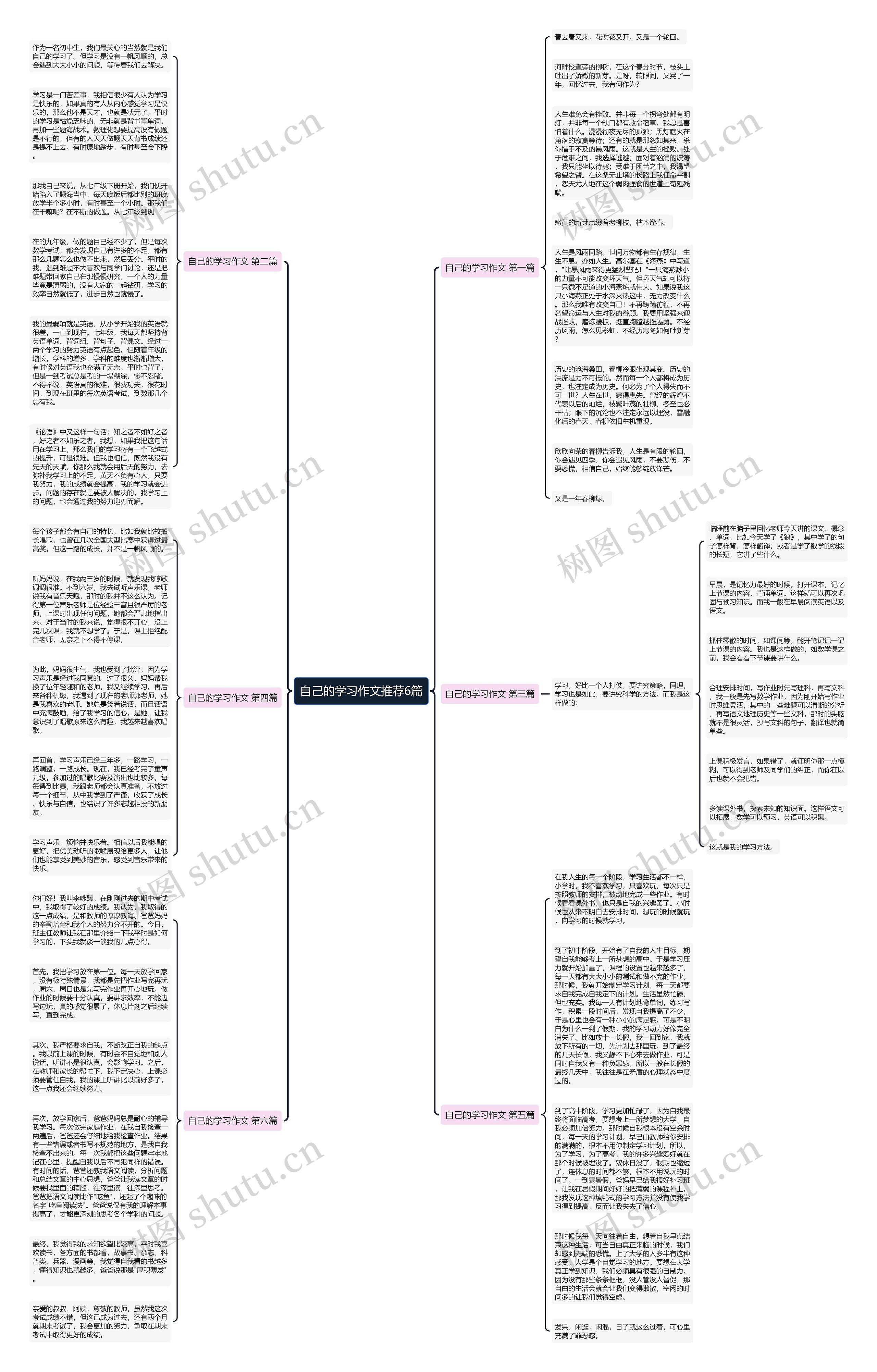 自己的学习作文推荐6篇思维导图