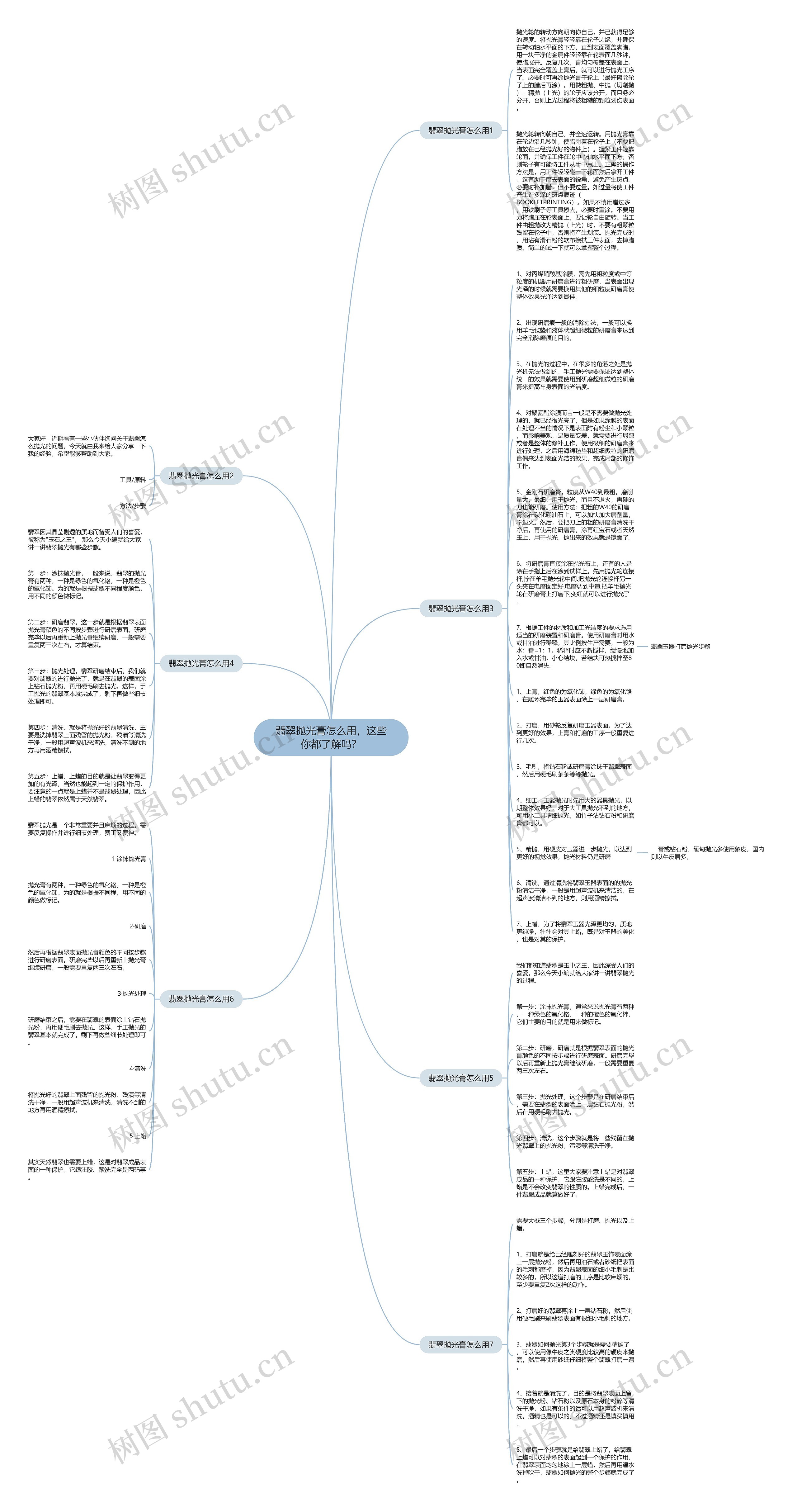 翡翠抛光膏怎么用，这些你都了解吗？思维导图