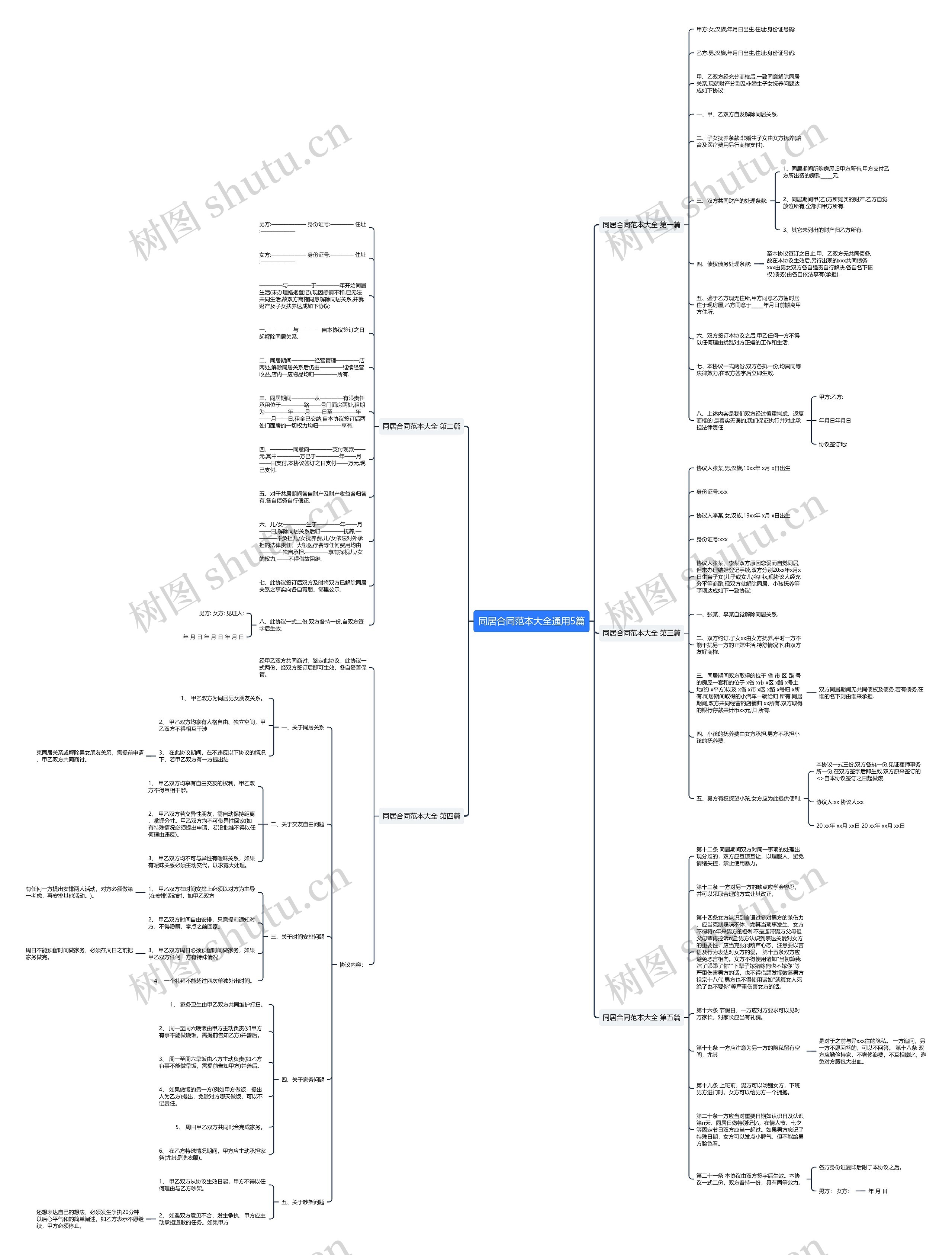同居合同范本大全通用5篇思维导图