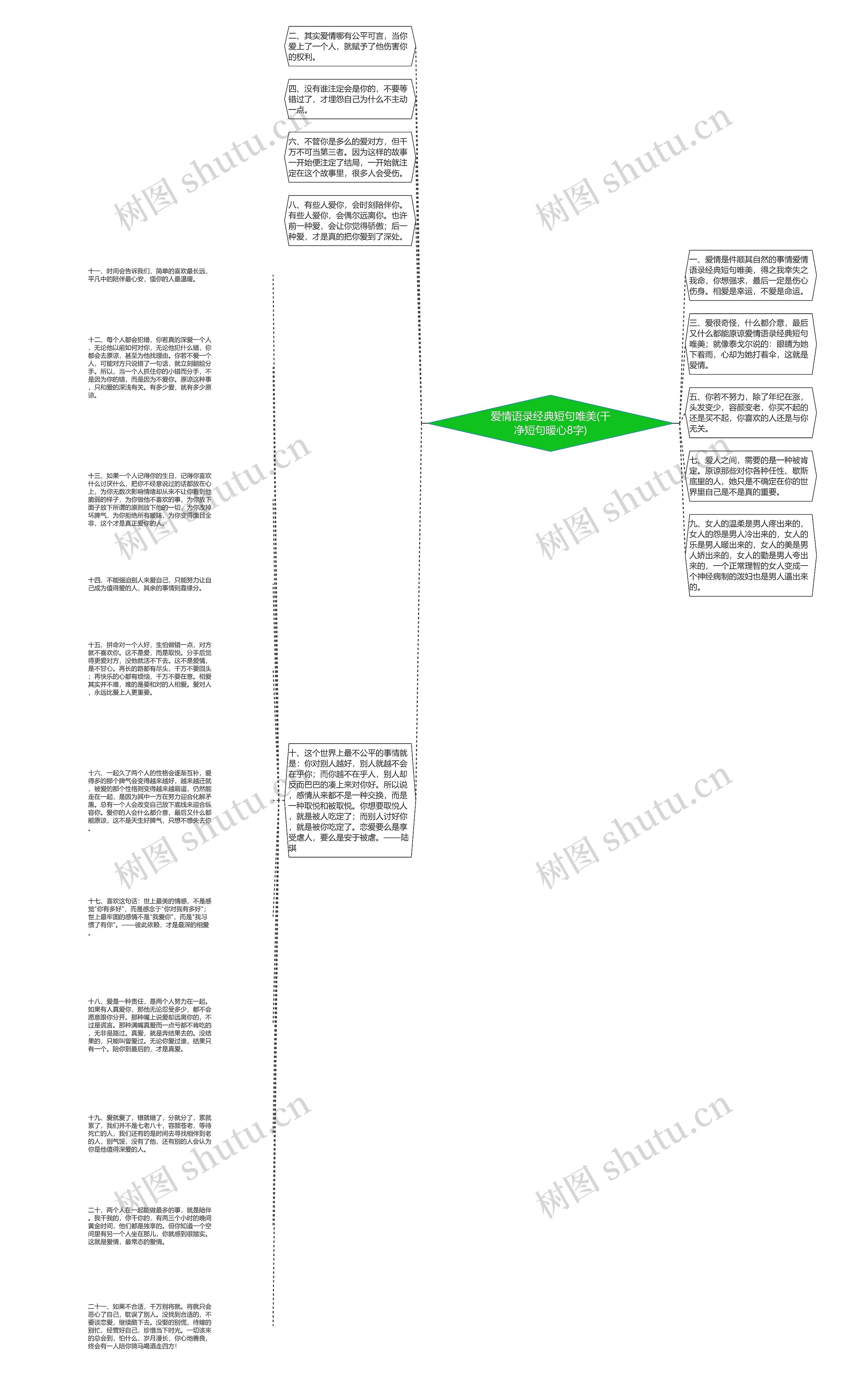 爱情语录经典短句唯美(干净短句暖心8字)思维导图