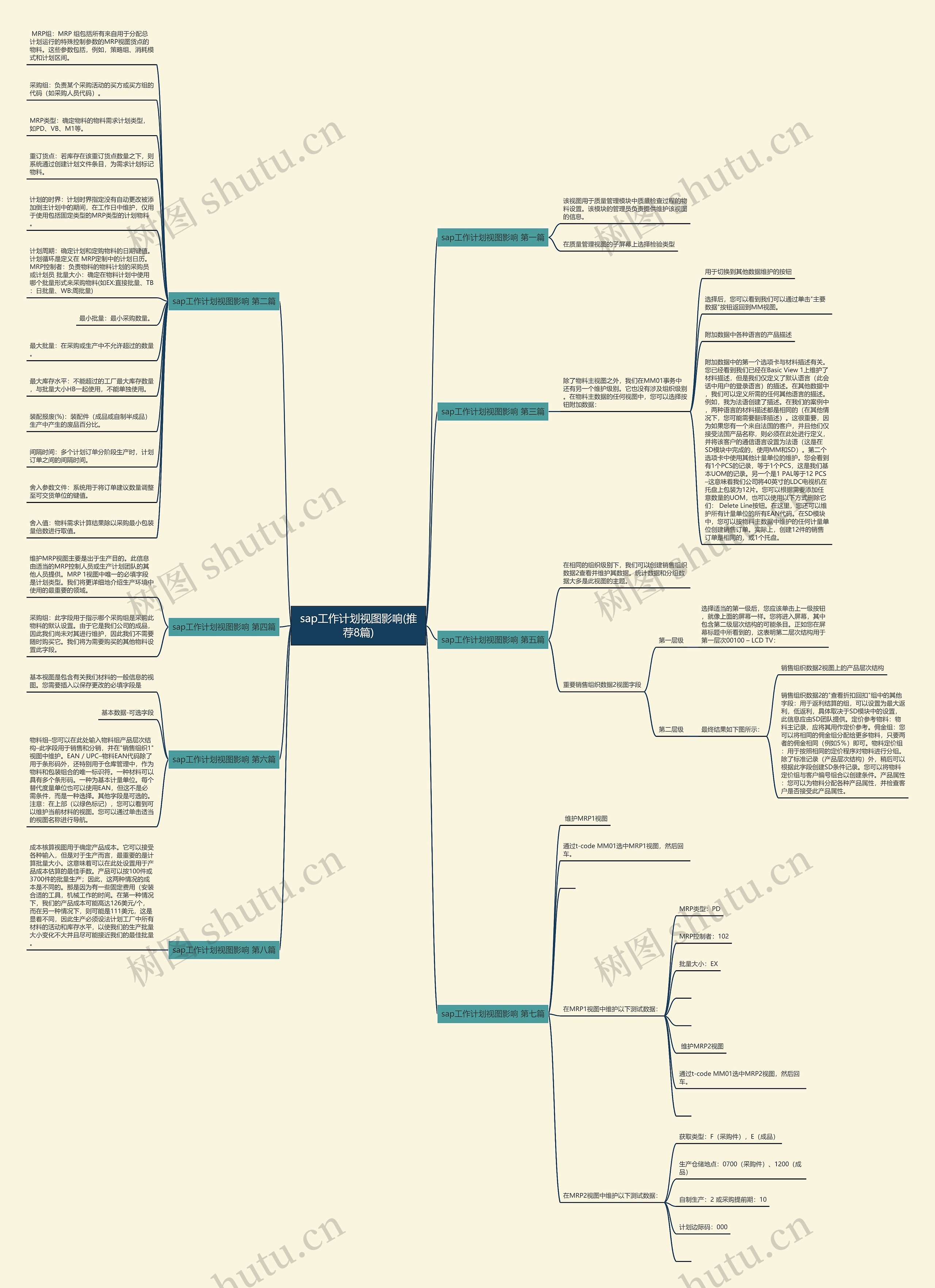 sap工作计划视图影响(推荐8篇)思维导图
