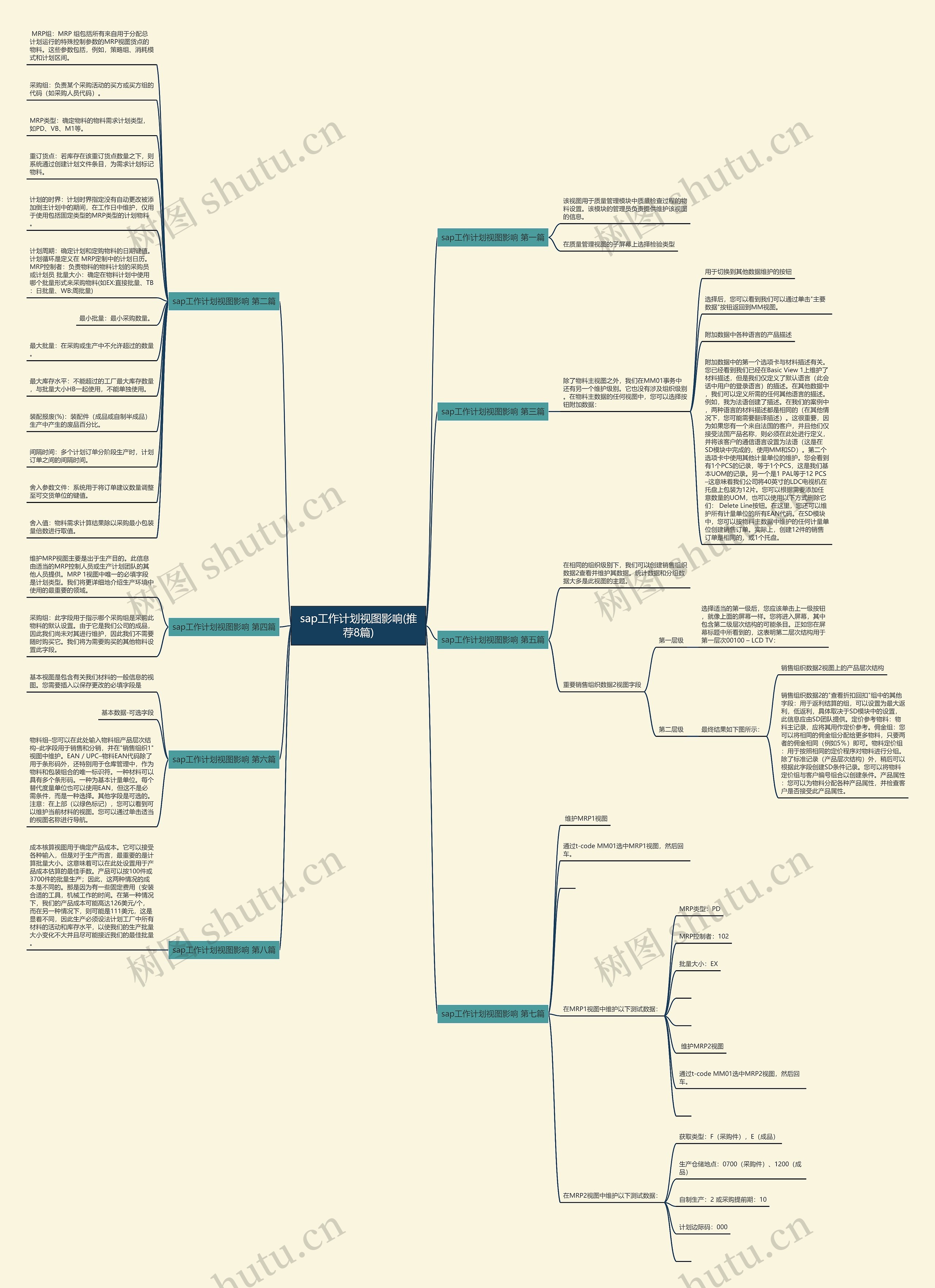 sap工作计划视图影响(推荐8篇) sap工作计划视图影响(推荐8篇)