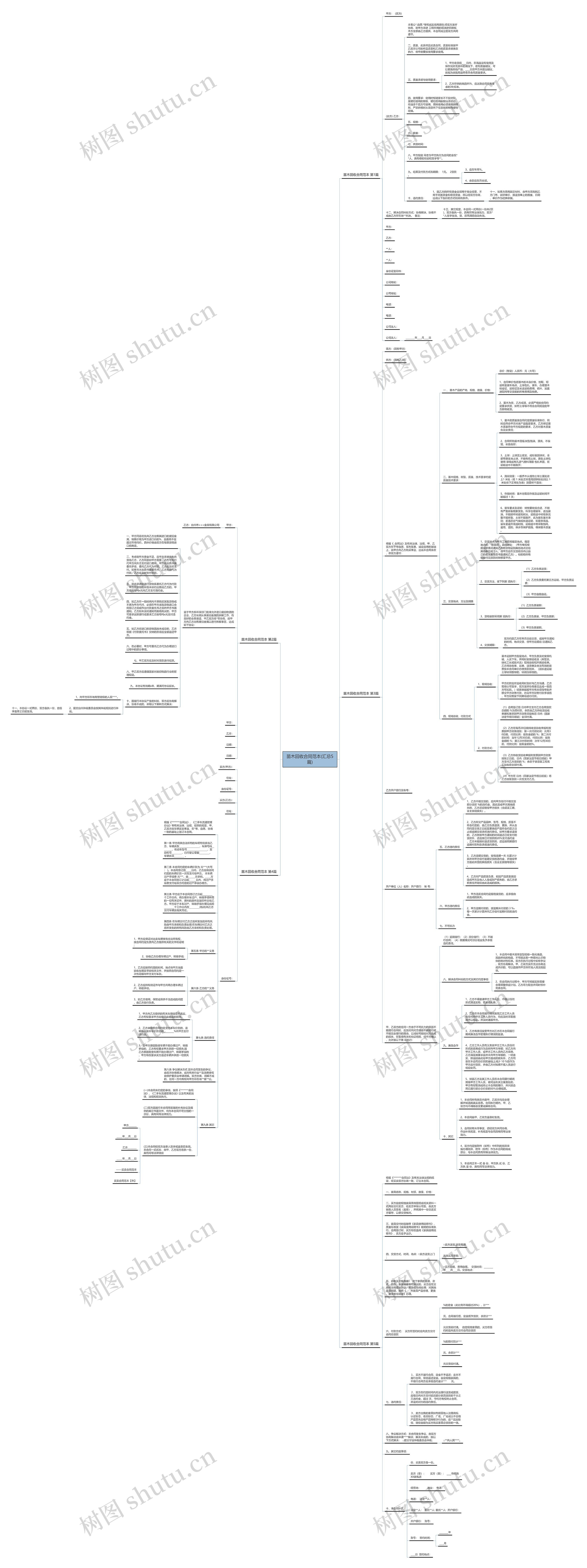苗木回收合同范本(汇总5篇)思维导图