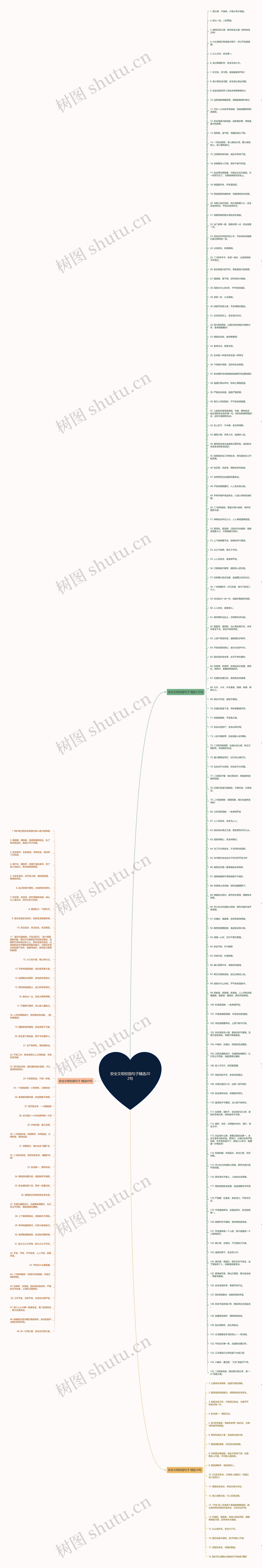 安全文明校园句子精选202句思维导图