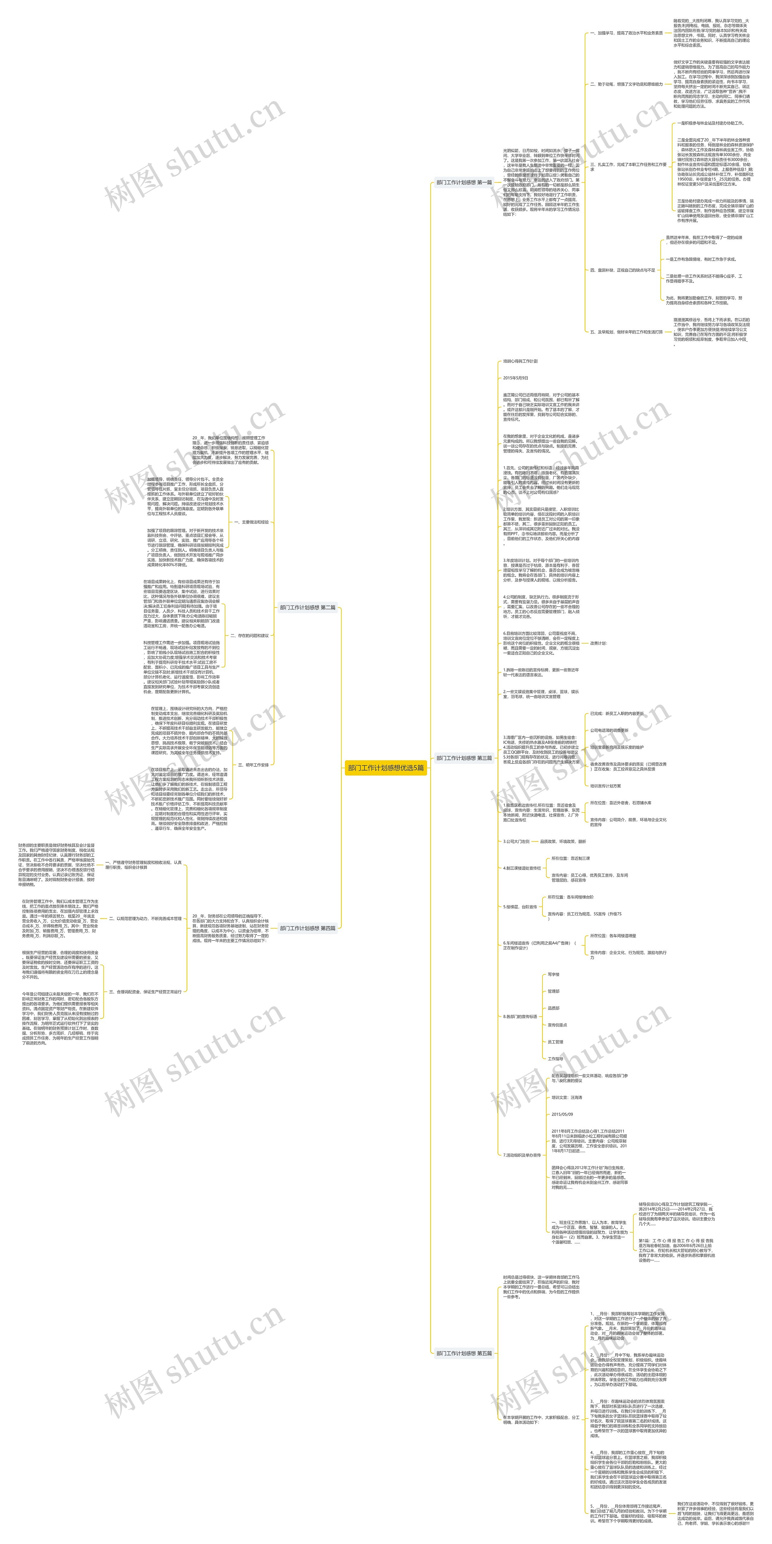 部门工作计划感想优选5篇思维导图