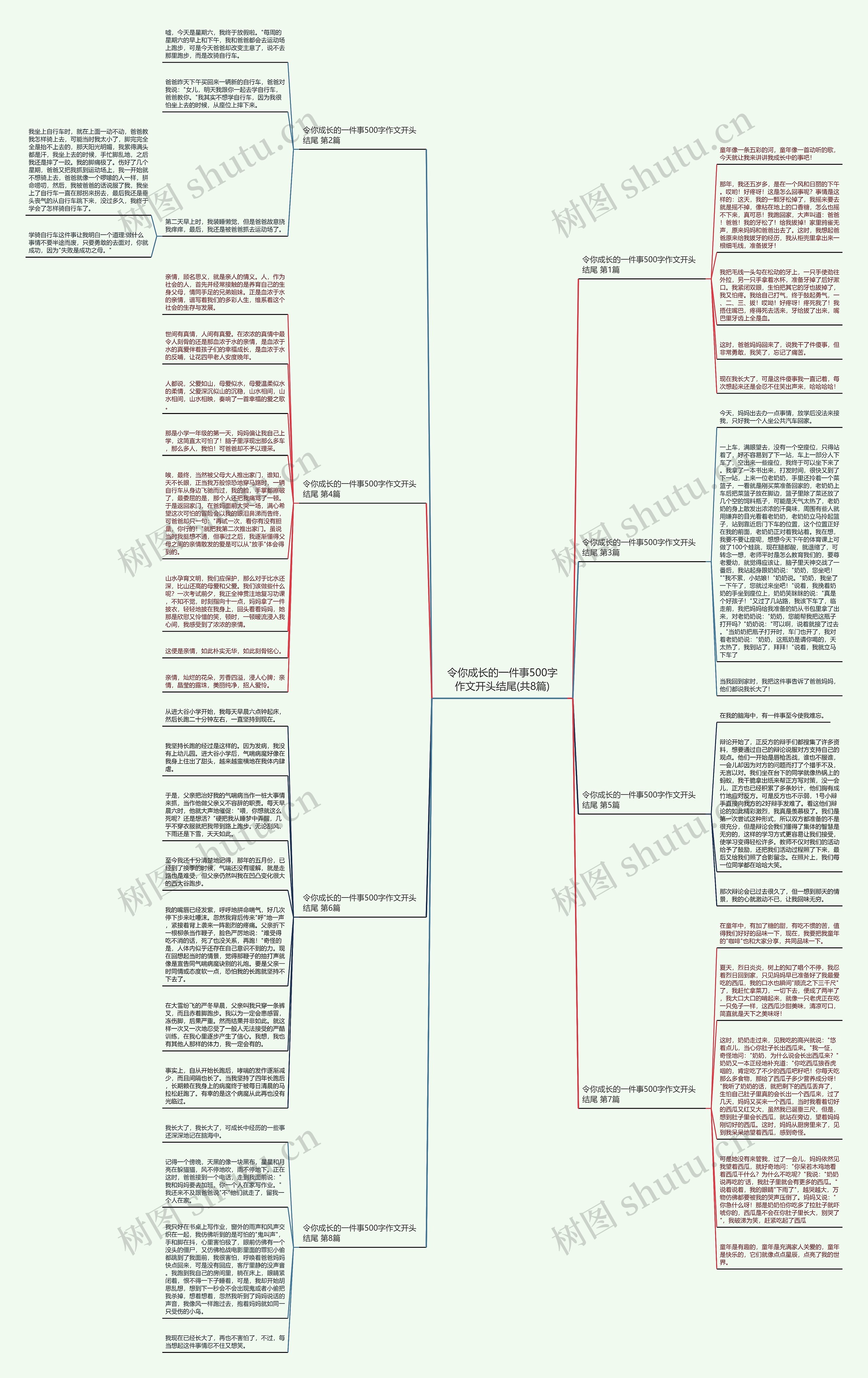 令你成长的一件事500字作文开头结尾(共8篇)