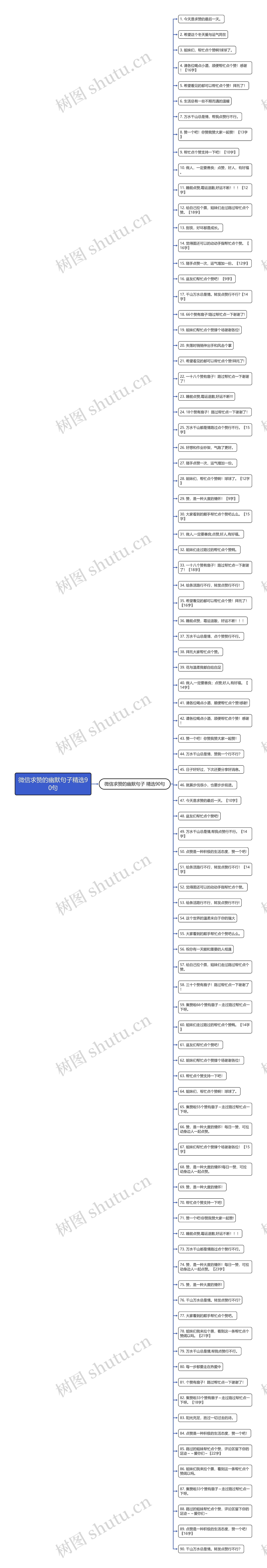 微信求赞的幽默句子精选90句思维导图