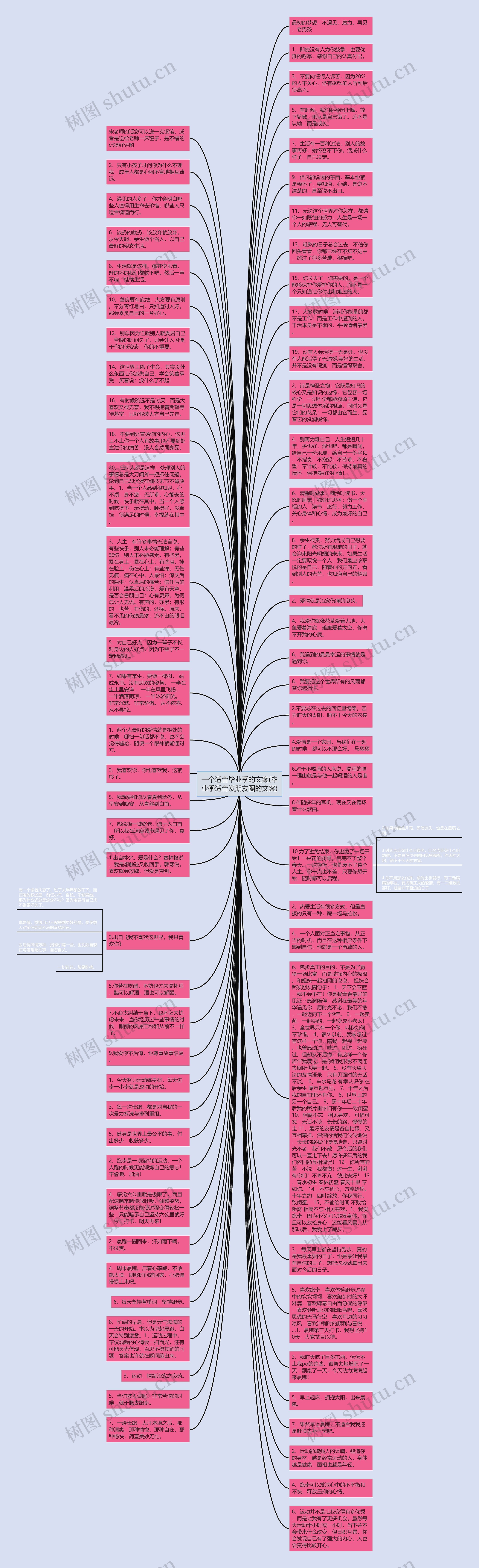 一个适合毕业季的文案(毕业季适合发朋友圈的文案)思维导图