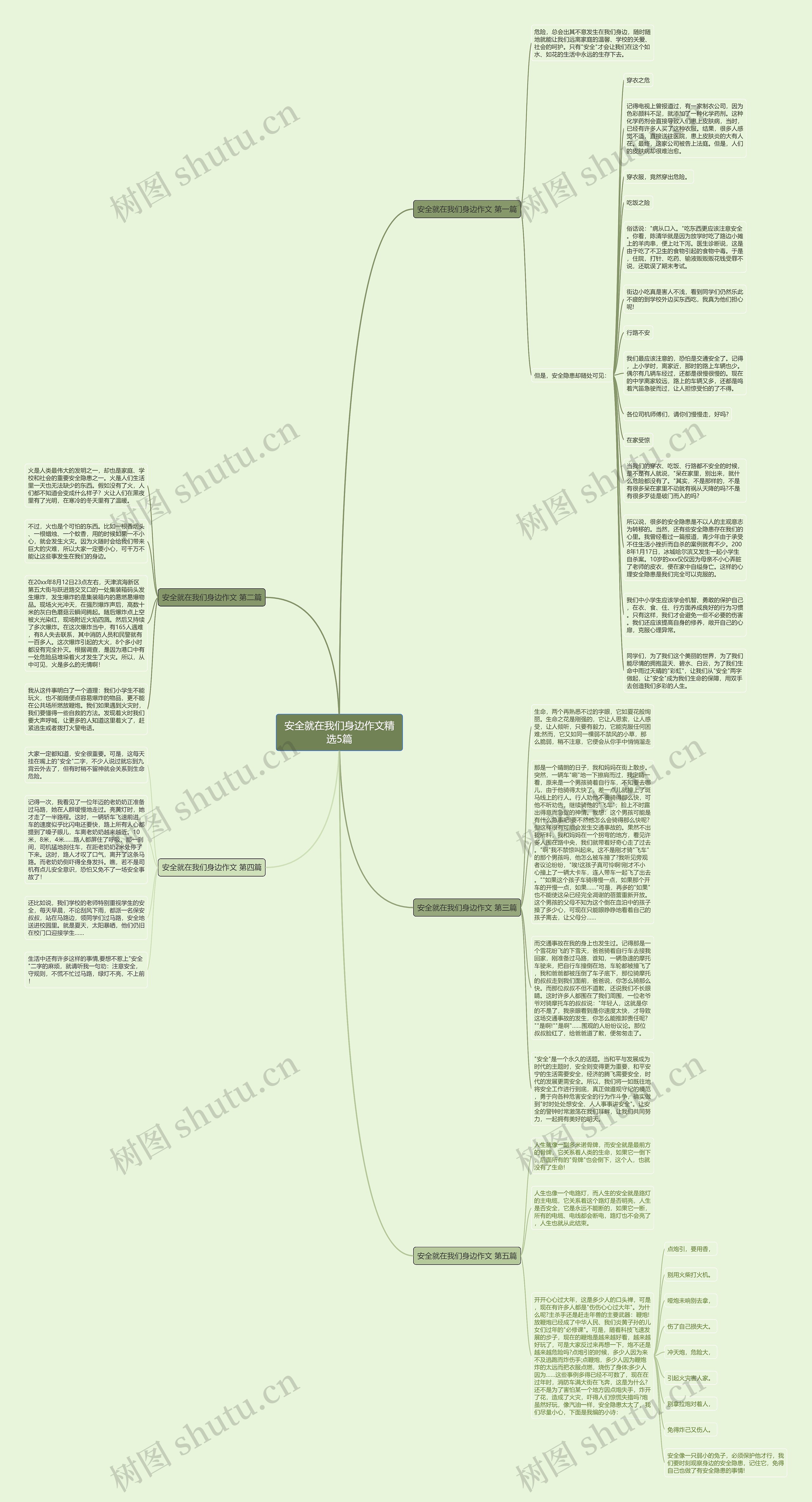 安全就在我们身边作文精选5篇思维导图