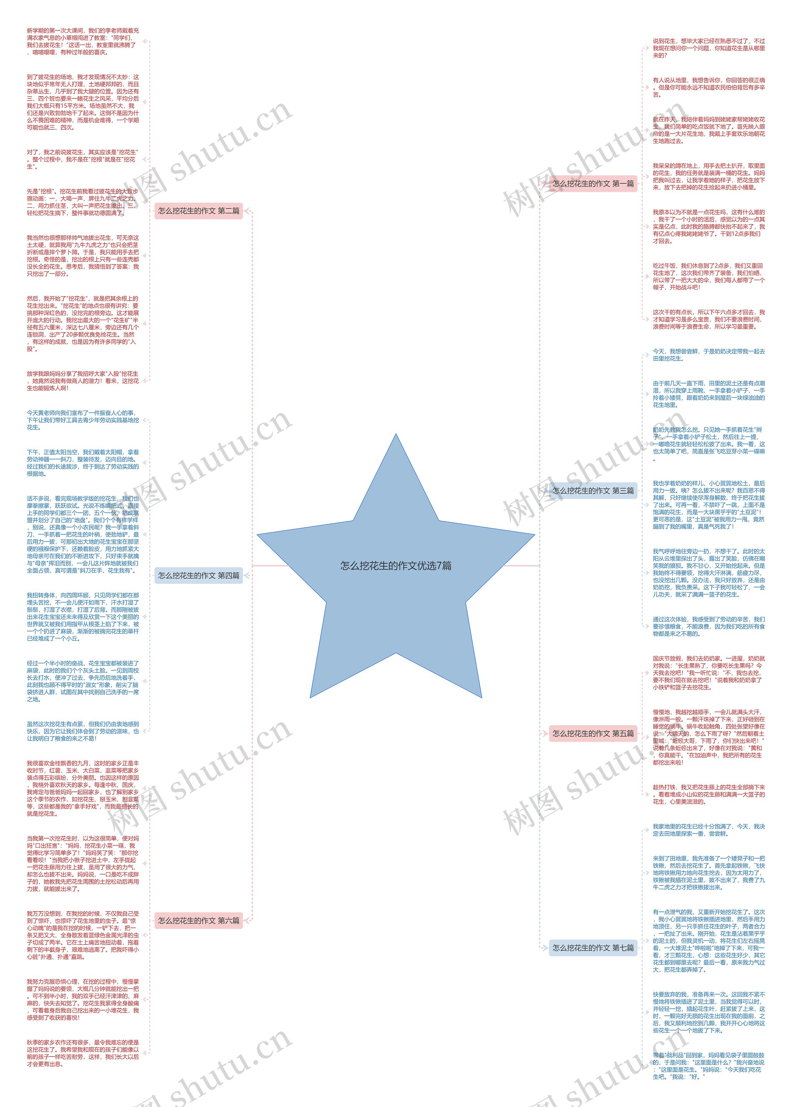 怎么挖花生的作文优选7篇思维导图