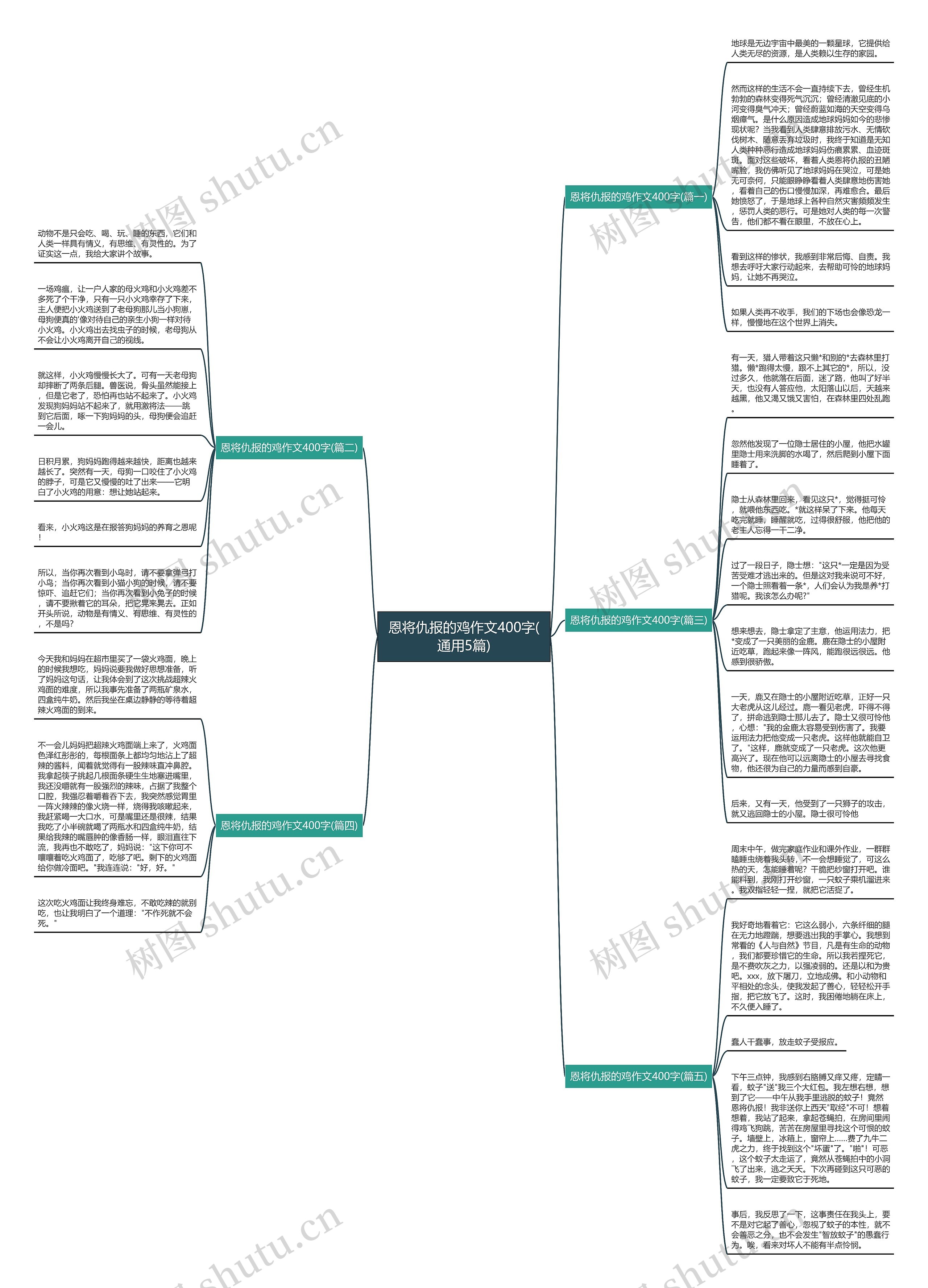 恩将仇报的鸡作文400字(通用5篇)思维导图