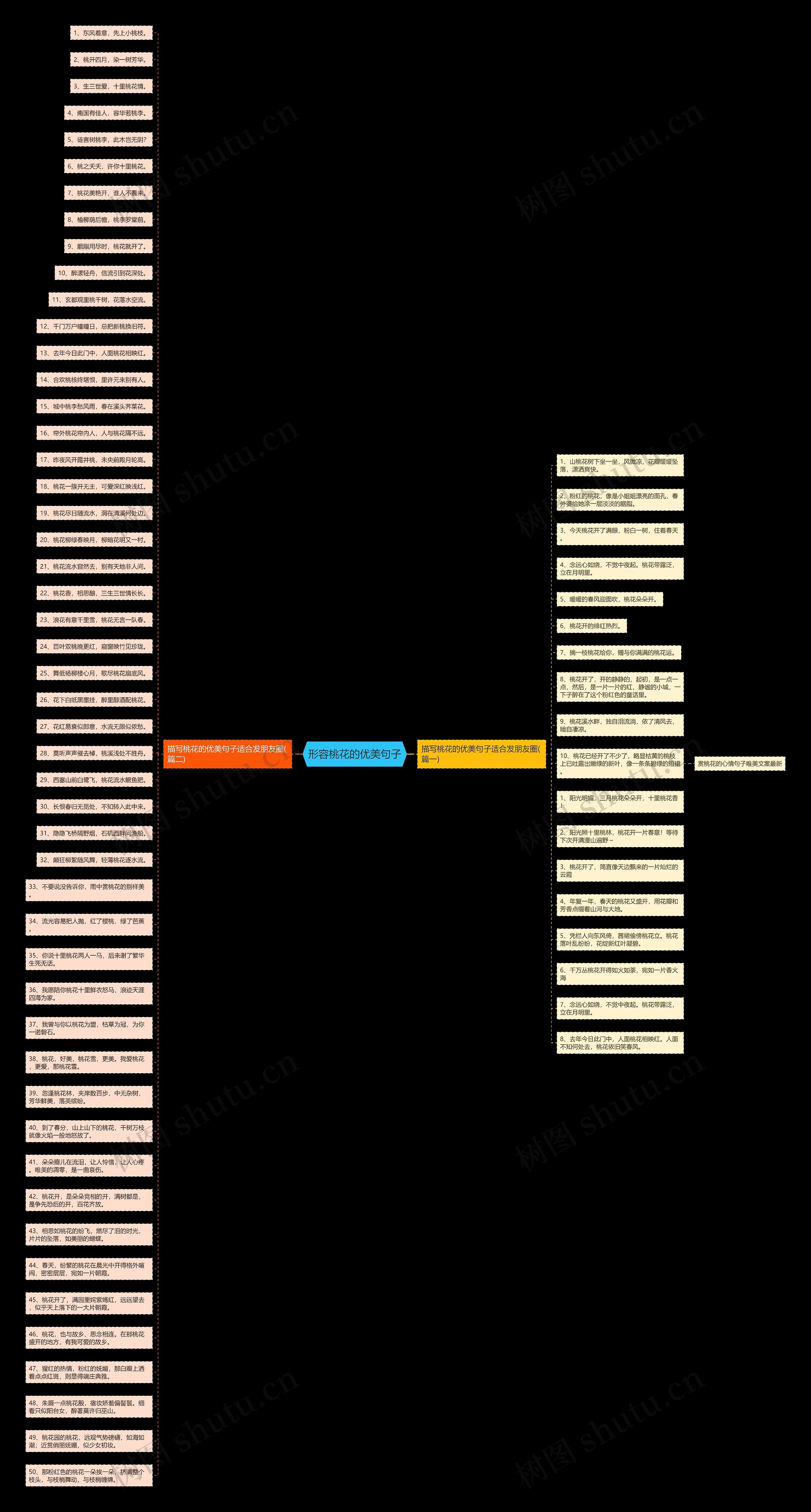 形容桃花的优美句子思维导图