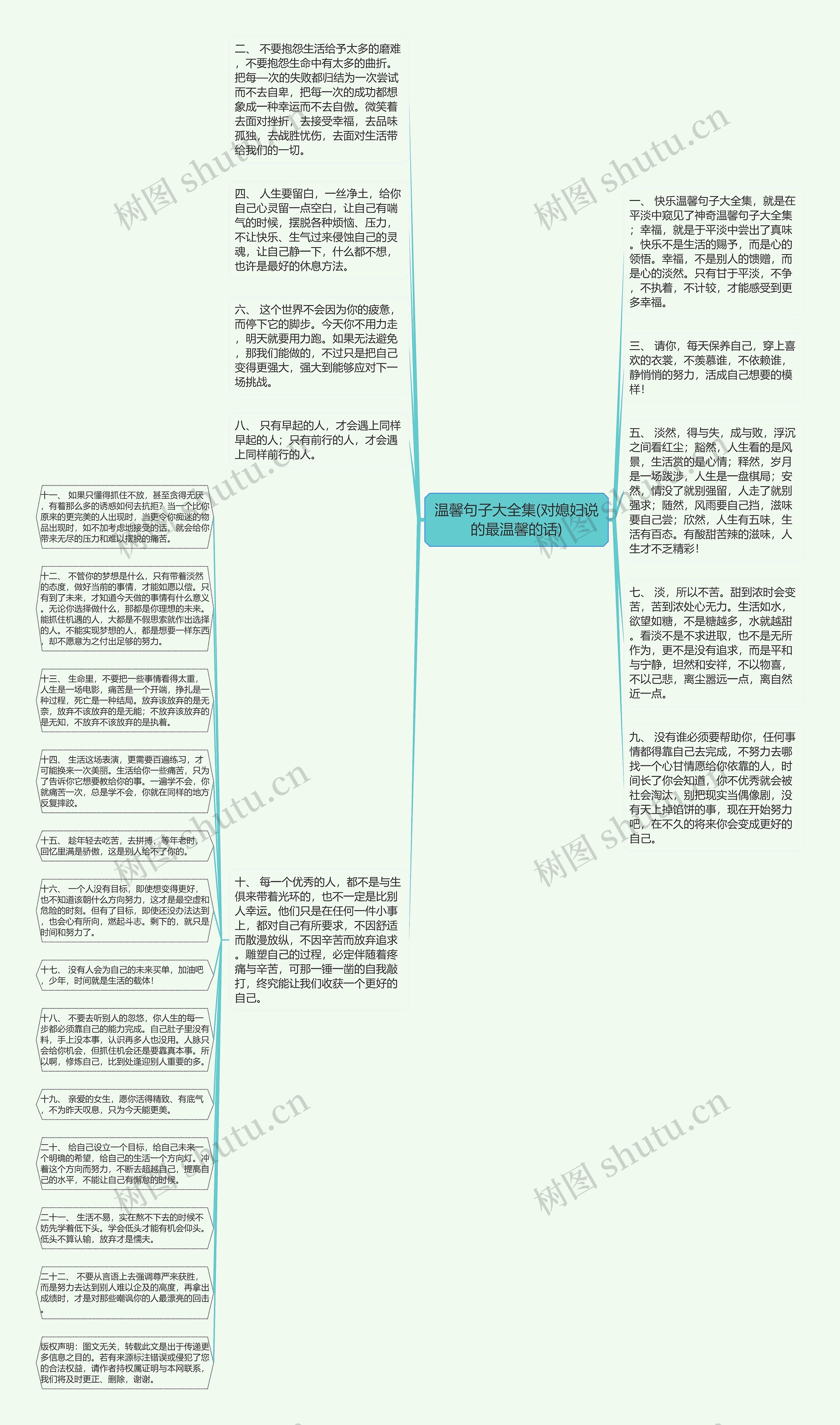 温馨句子大全集(对媳妇说的最温馨的话)思维导图