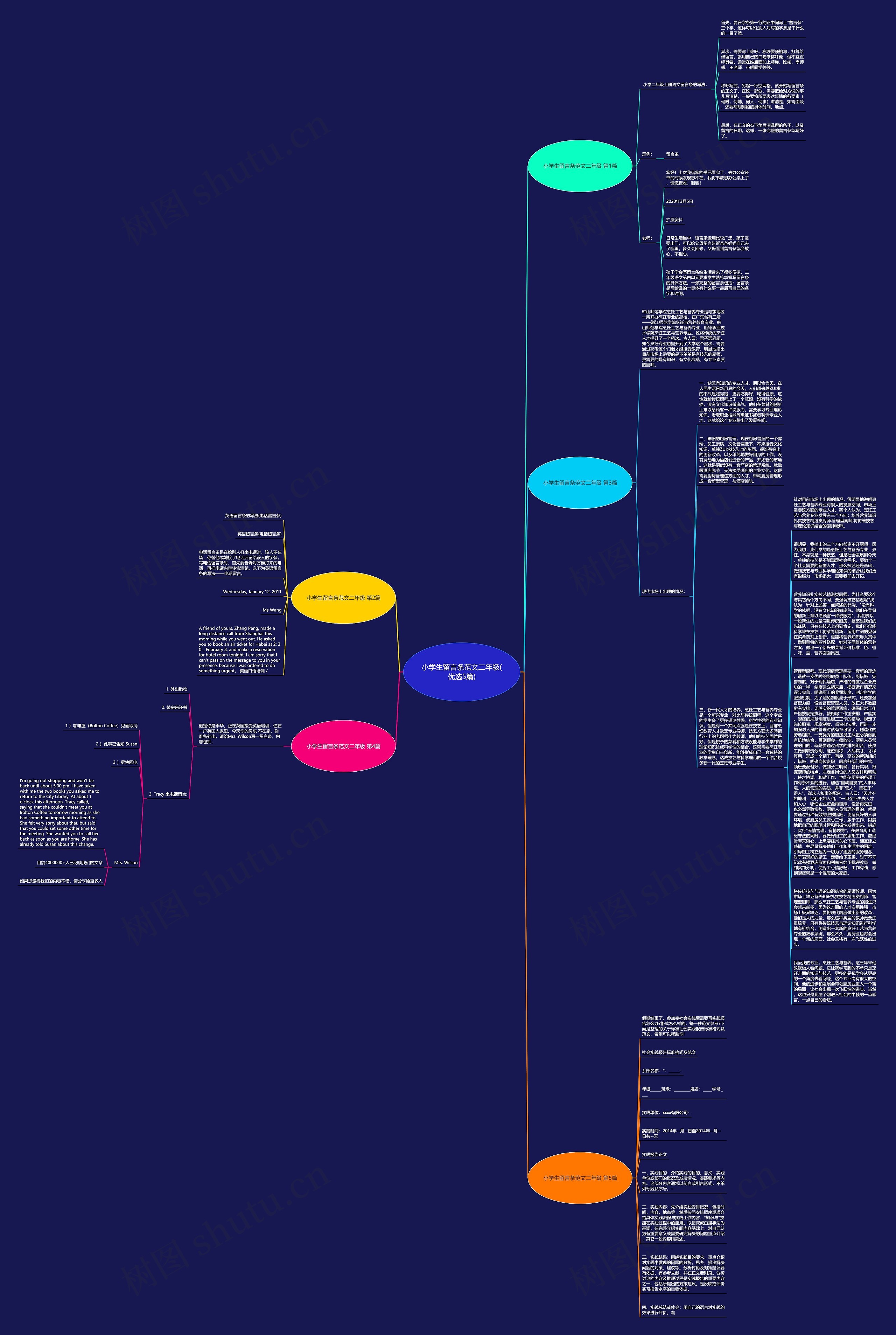 小学生留言条范文二年级(优选5篇)思维导图