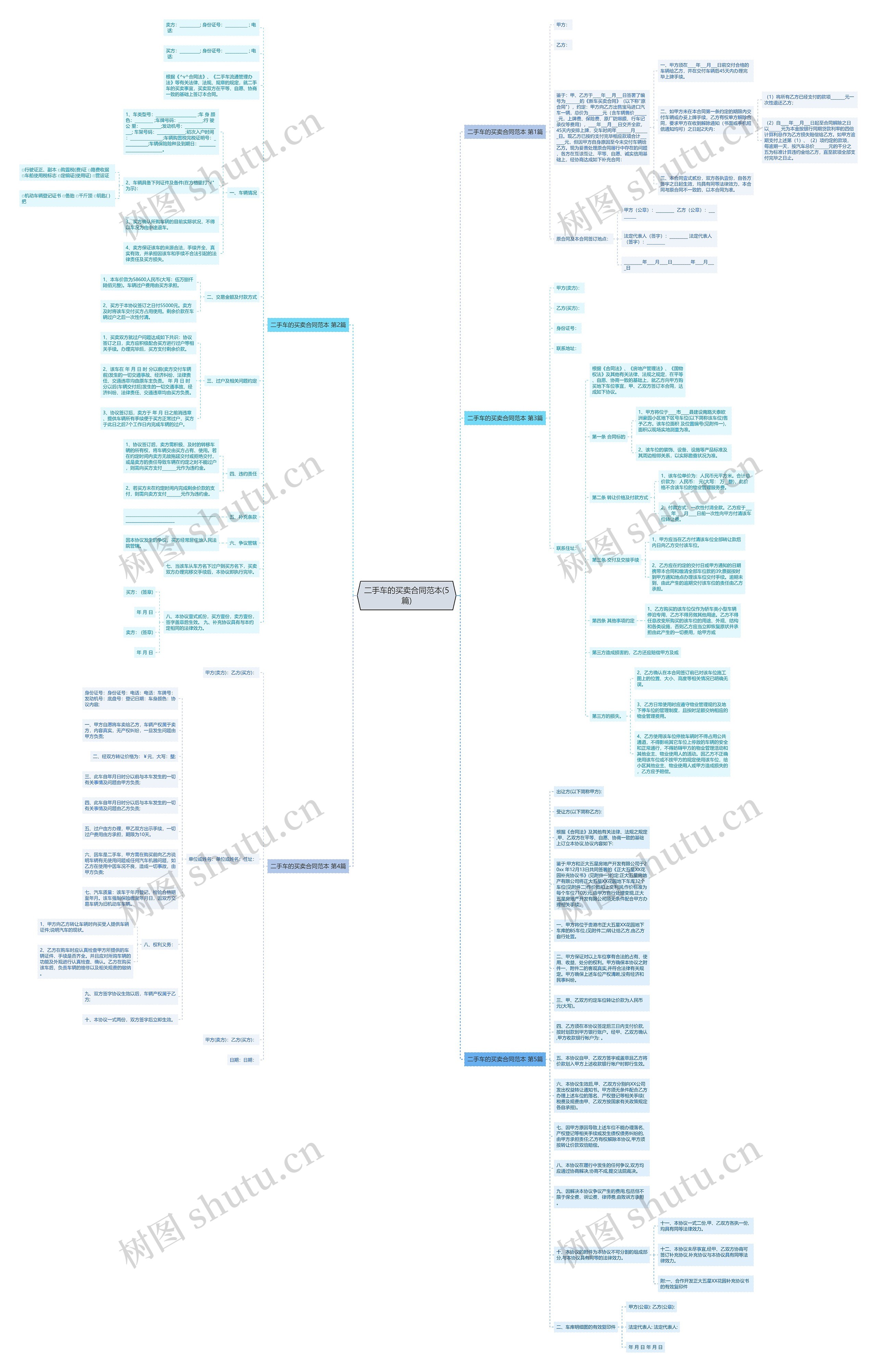 二手车的买卖合同范本(5篇)思维导图