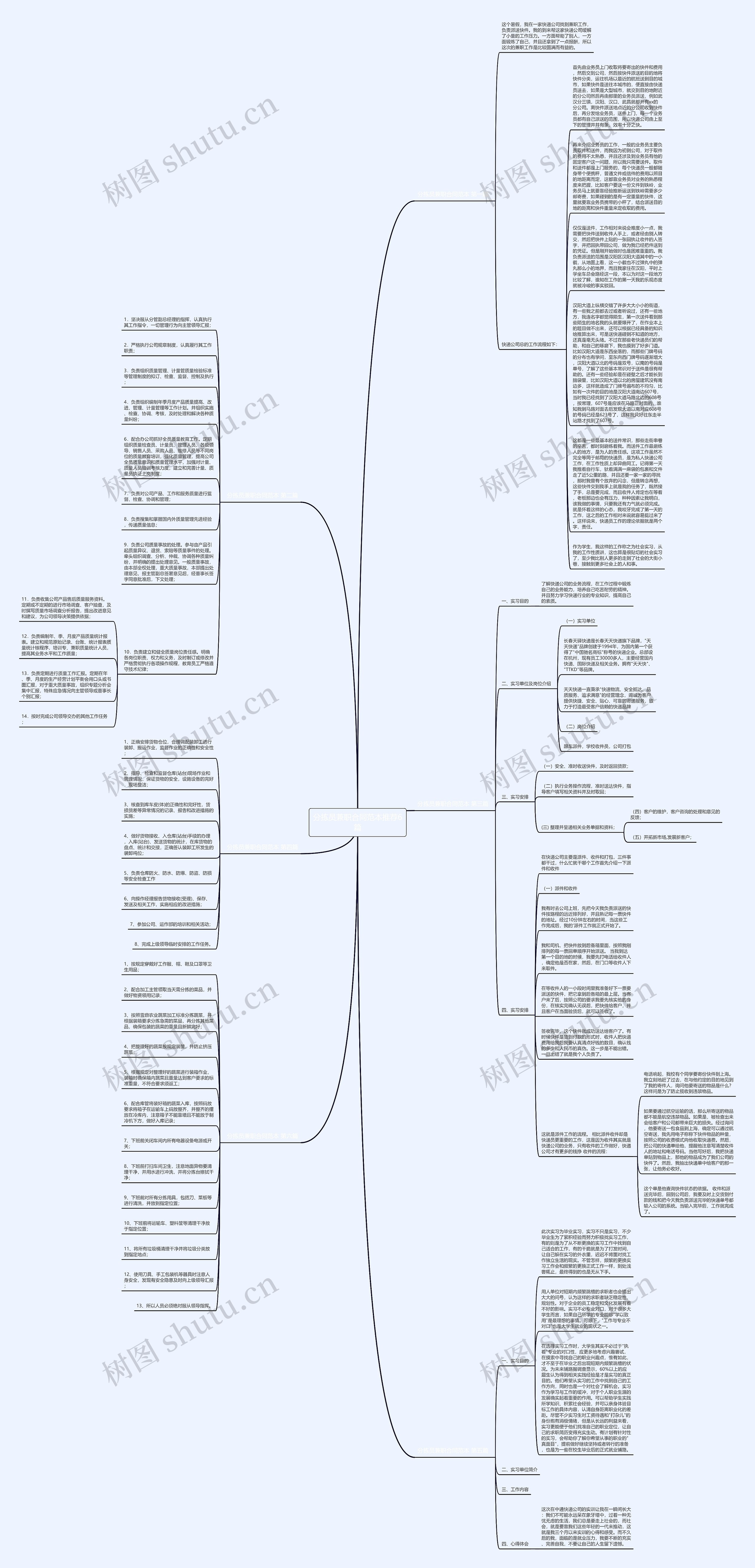 分拣员兼职合同范本推荐6篇思维导图